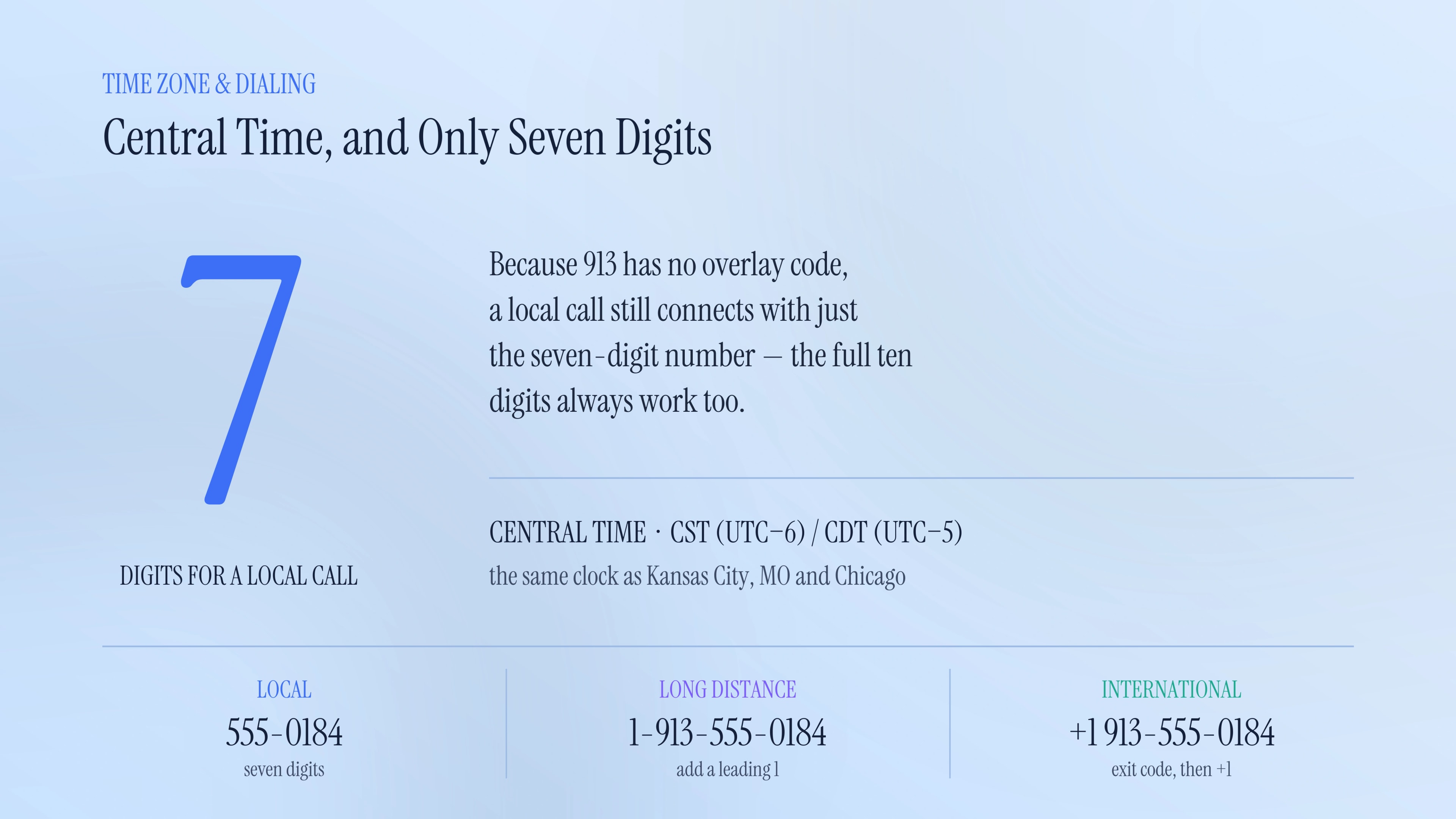 Time zone and dialing format for the 913 area code