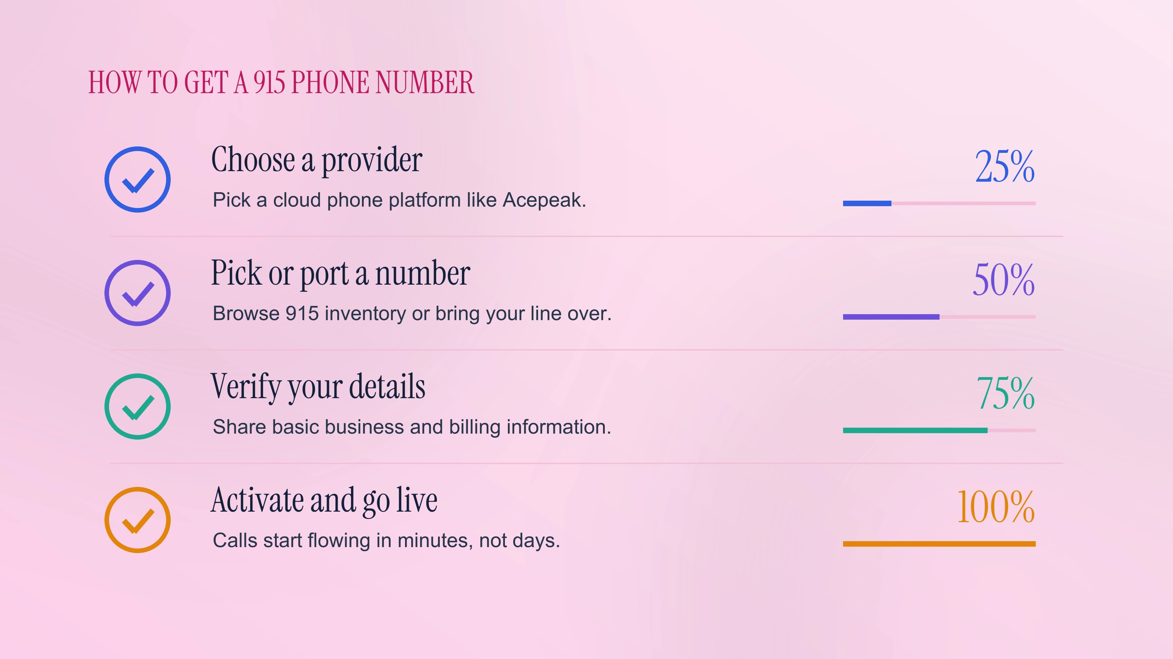 Four steps to get a local El Paso 915 number.