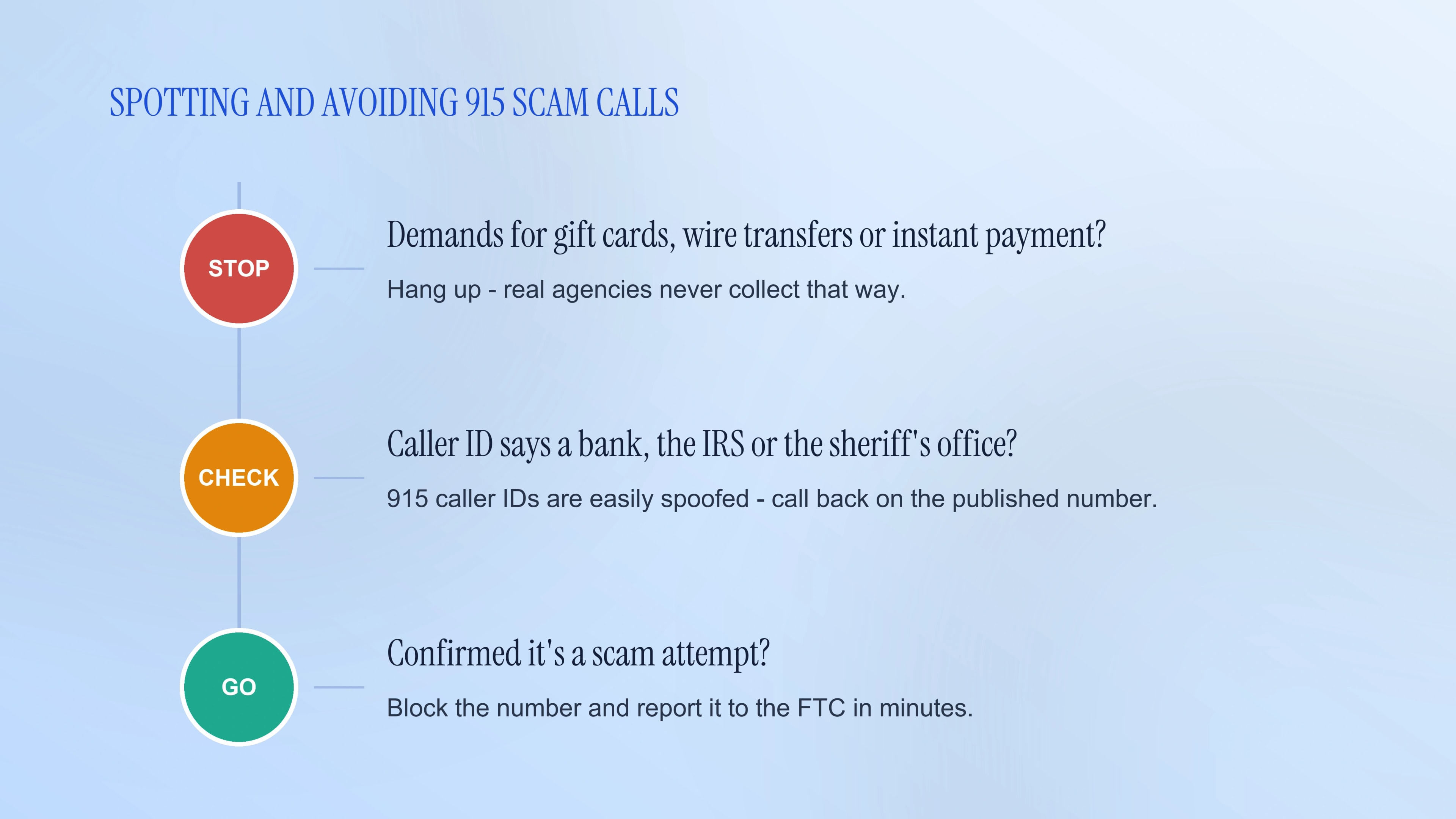 A stop-check-go framework for spotting and avoiding spoofed 915 scam calls.