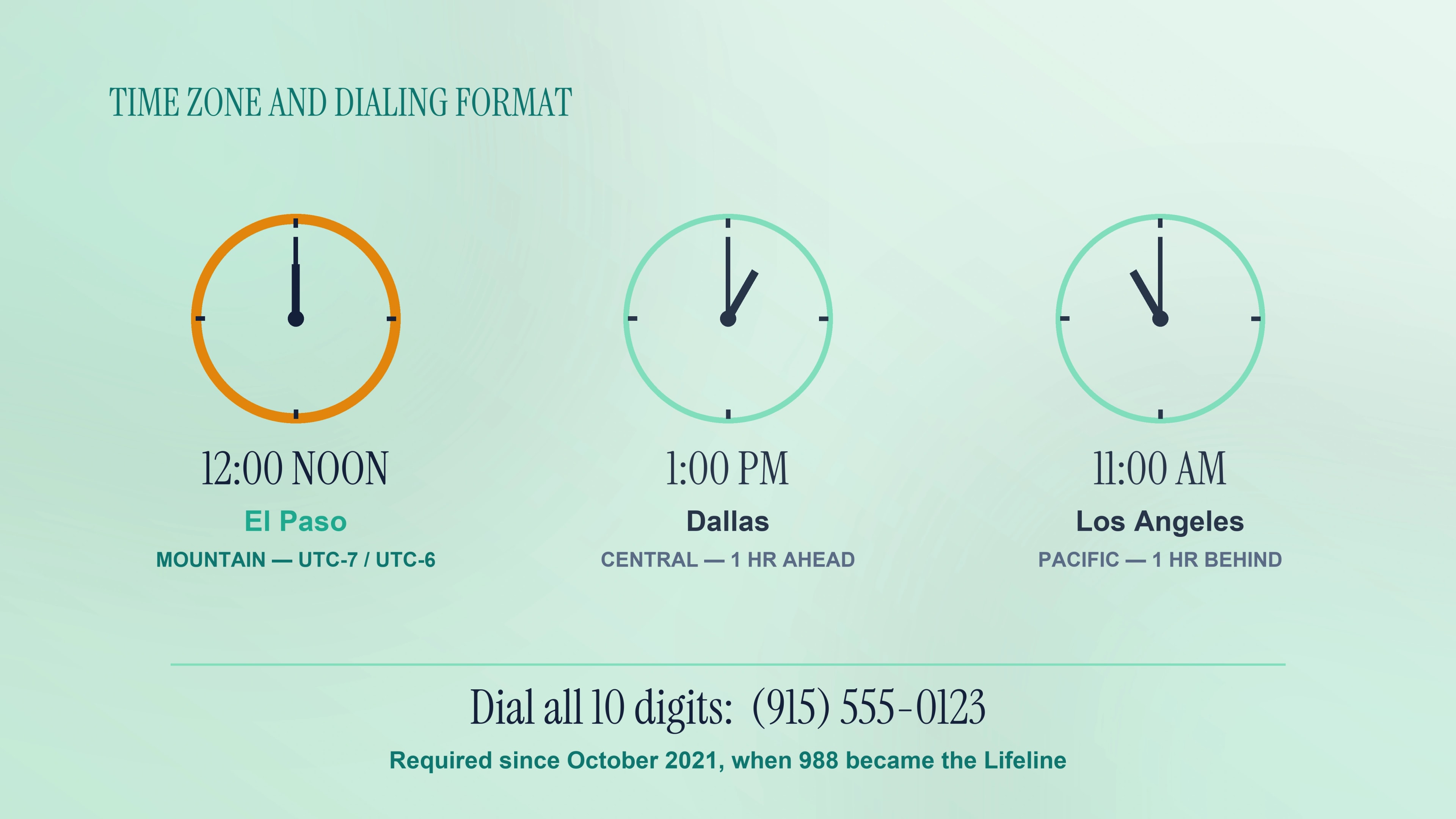 Mountain Time in El Paso compared with Central and Pacific, plus the ten-digit dialing format.