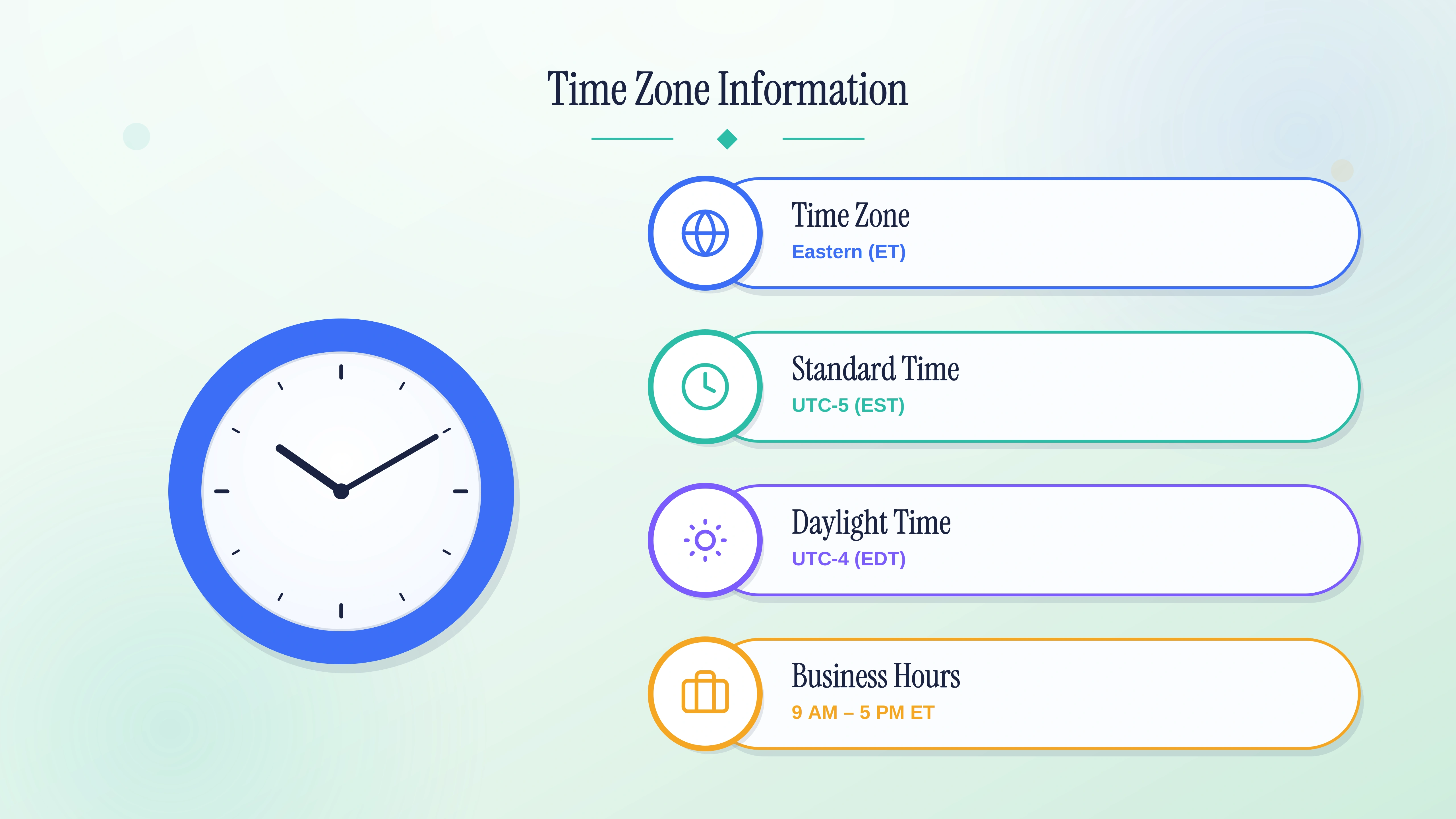 Time zone information for the 917 area code: Eastern Time, UTC−5 standard and UTC−4 daylight, with 9 AM to 5 PM business hours.