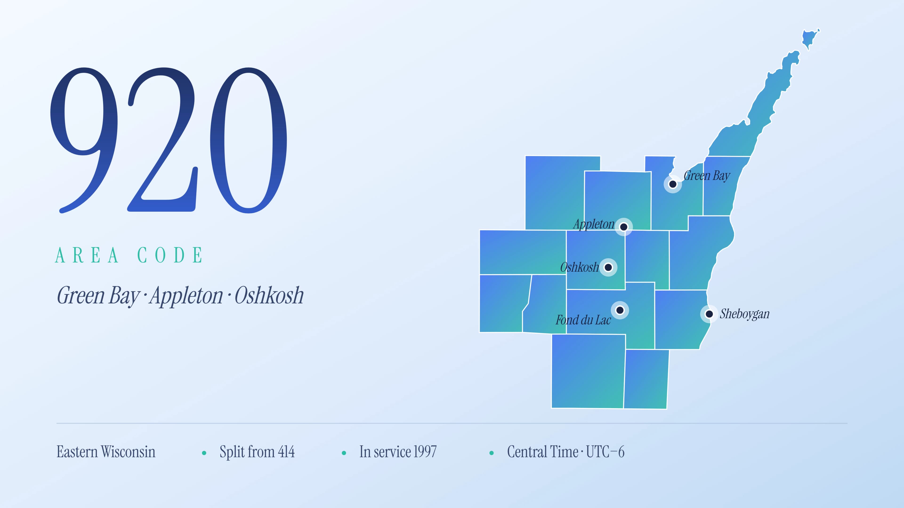 The Complete 920 Area Code Guide: Eastern Wisconsin Coverage, the 274 Overlay & How to Get a Number