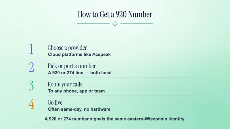 How to get a 920 number — choose a use case, pick a provider, select a line type, and activate.