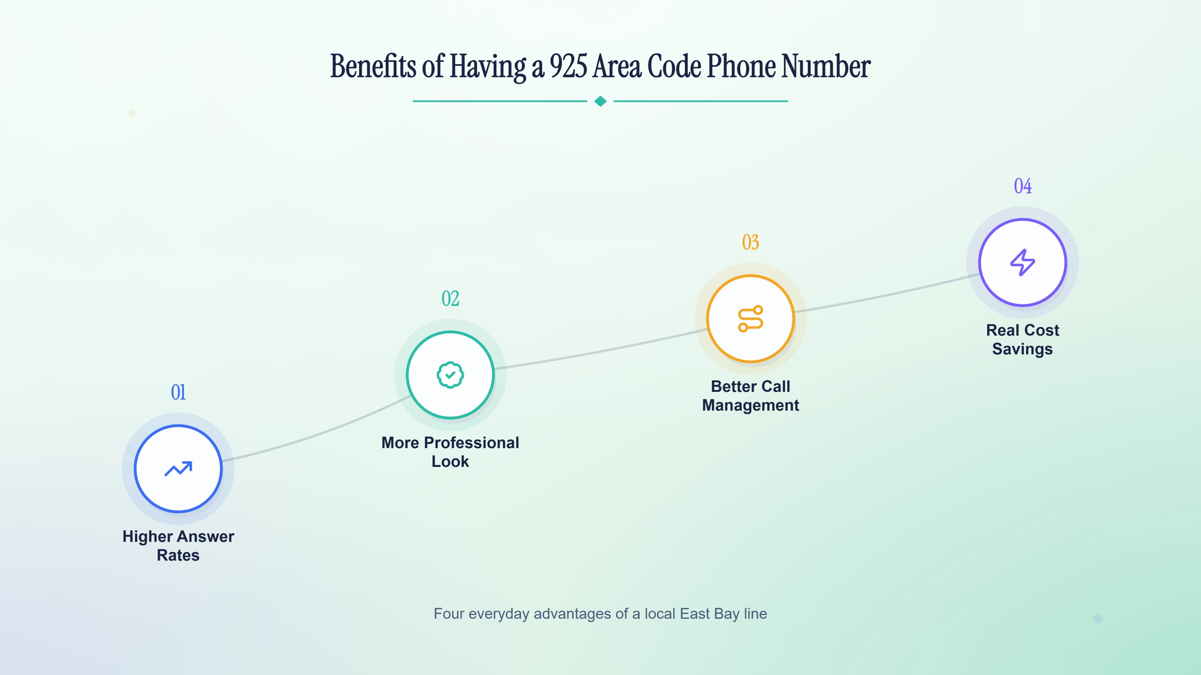Benefits of having a 925 area code phone number