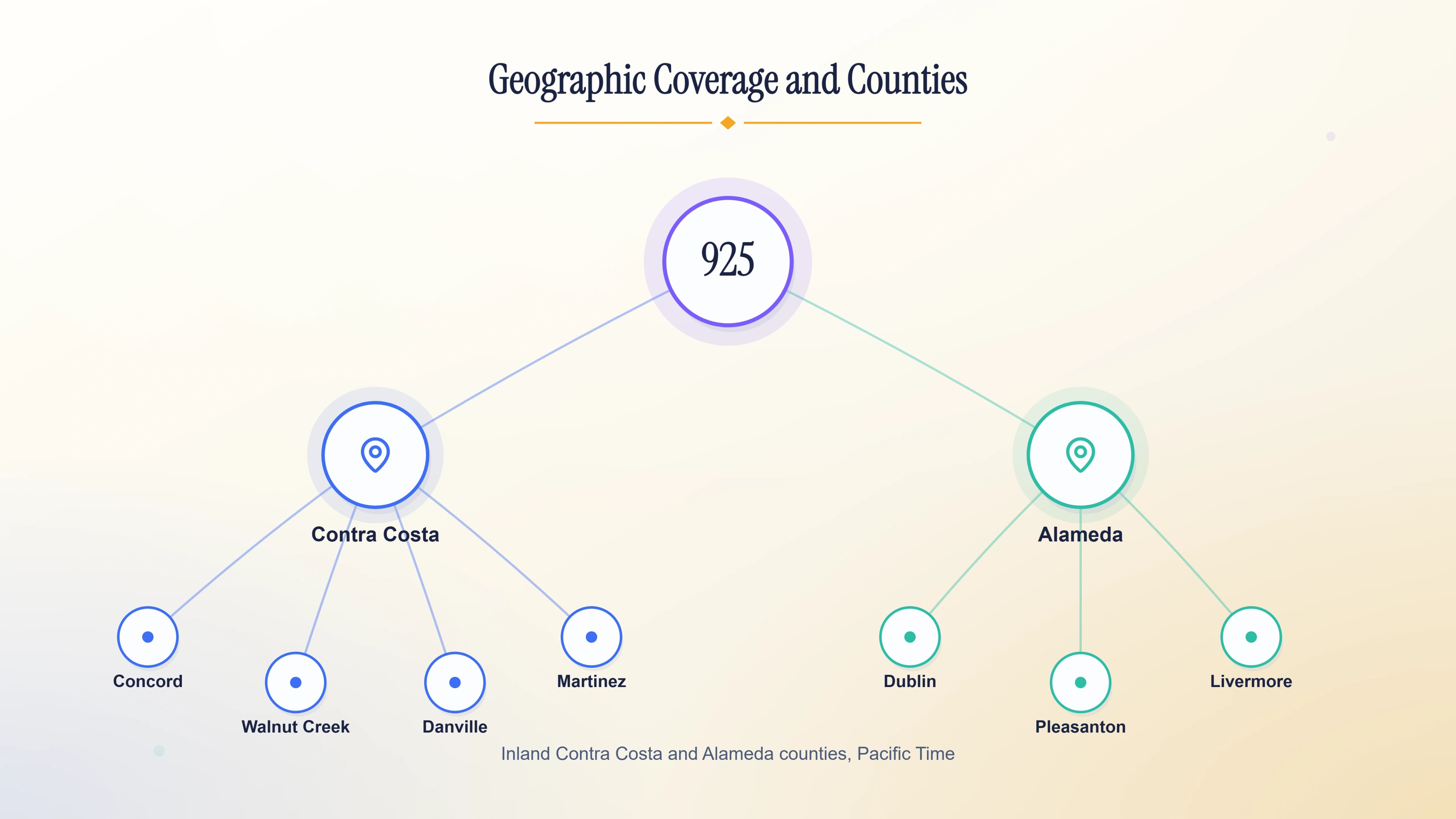 Geographic coverage and counties of the 925 area code