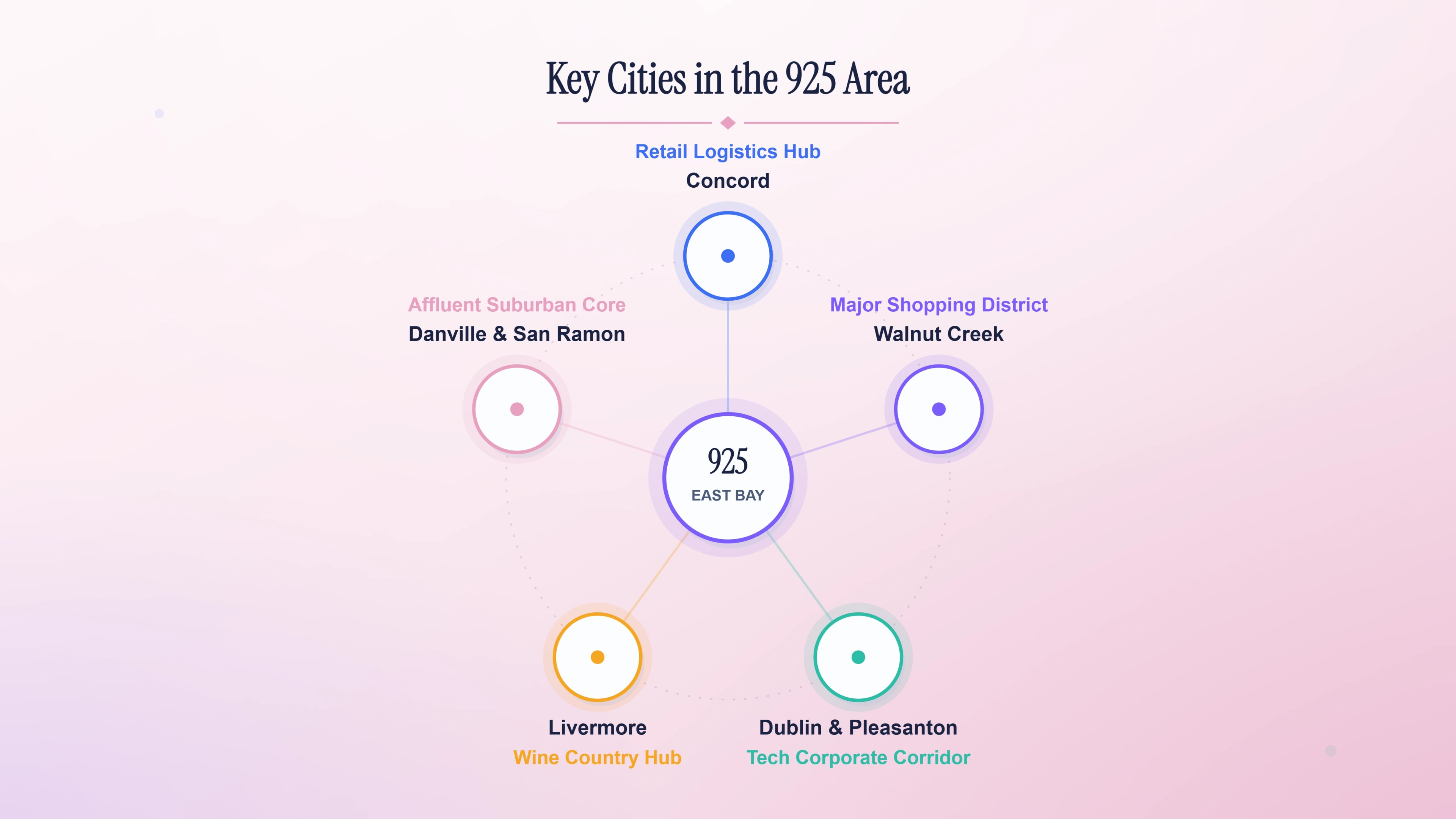 Key cities in the 925 area