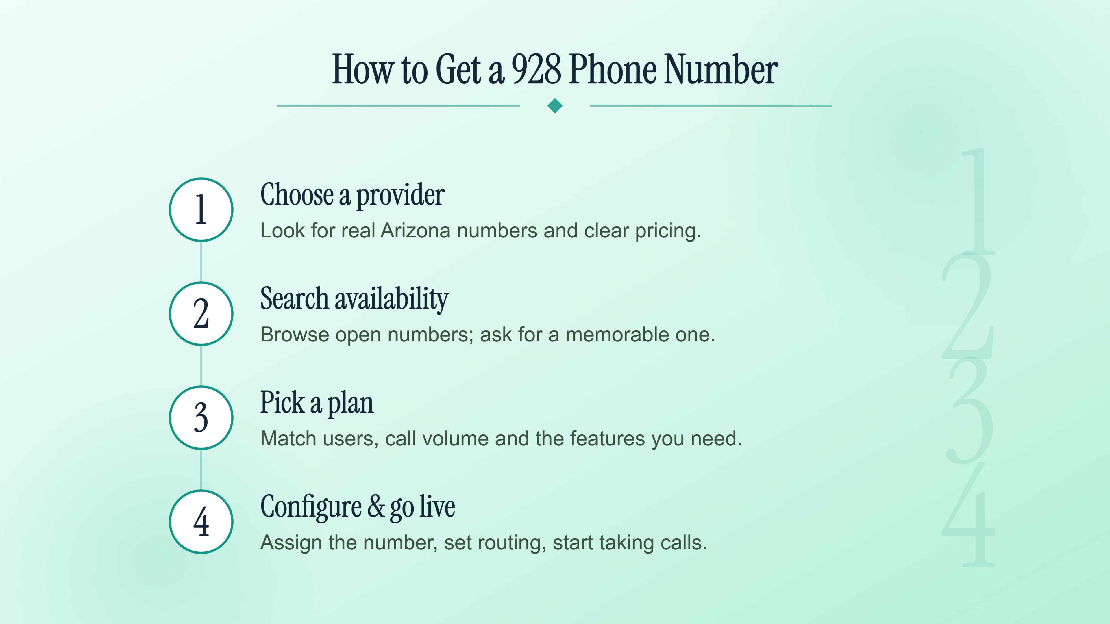 Four steps to get a local northern Arizona phone number