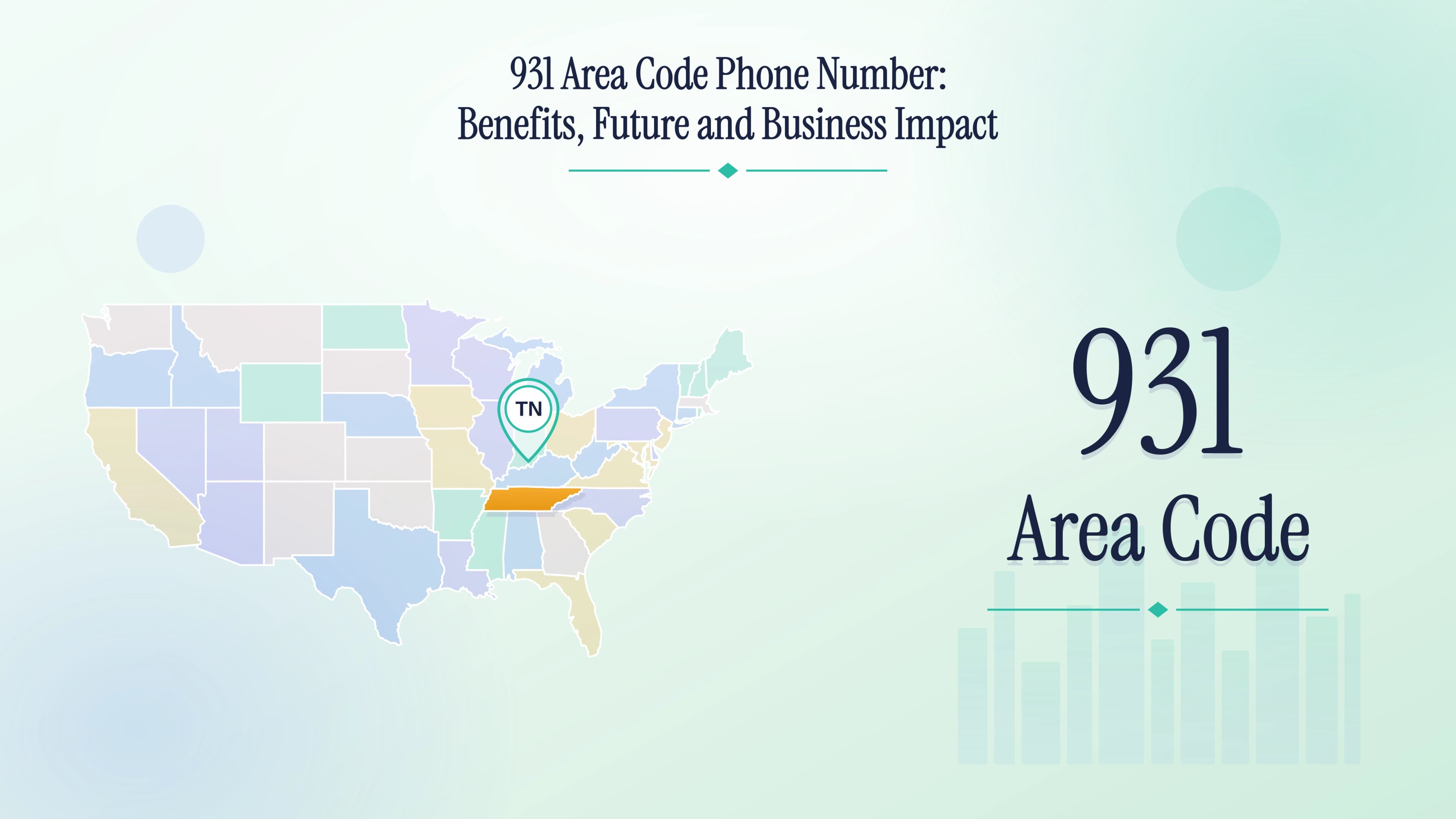 931 Area Code Phone Number: Benefits, Future and Business Impact