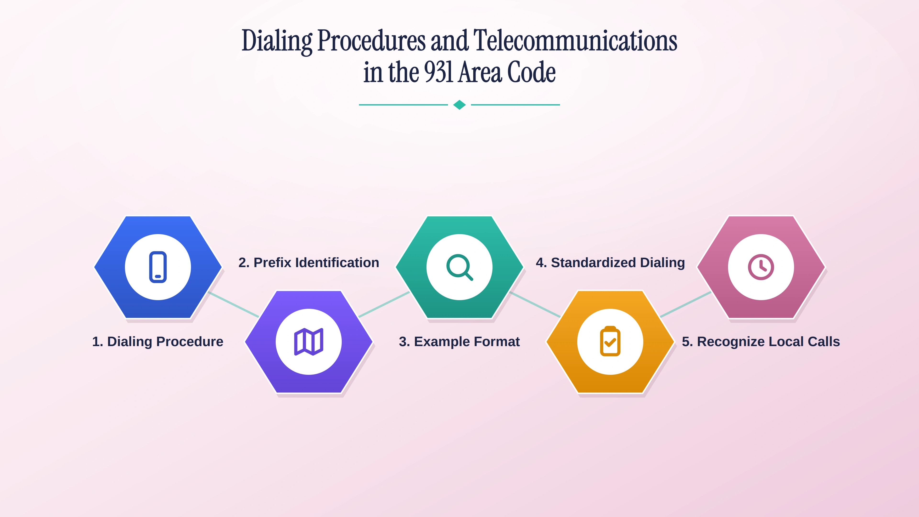 Dialing procedures in the 931 area code: seven-digit local dialing, ten-digit long-distance, and prefix identification.