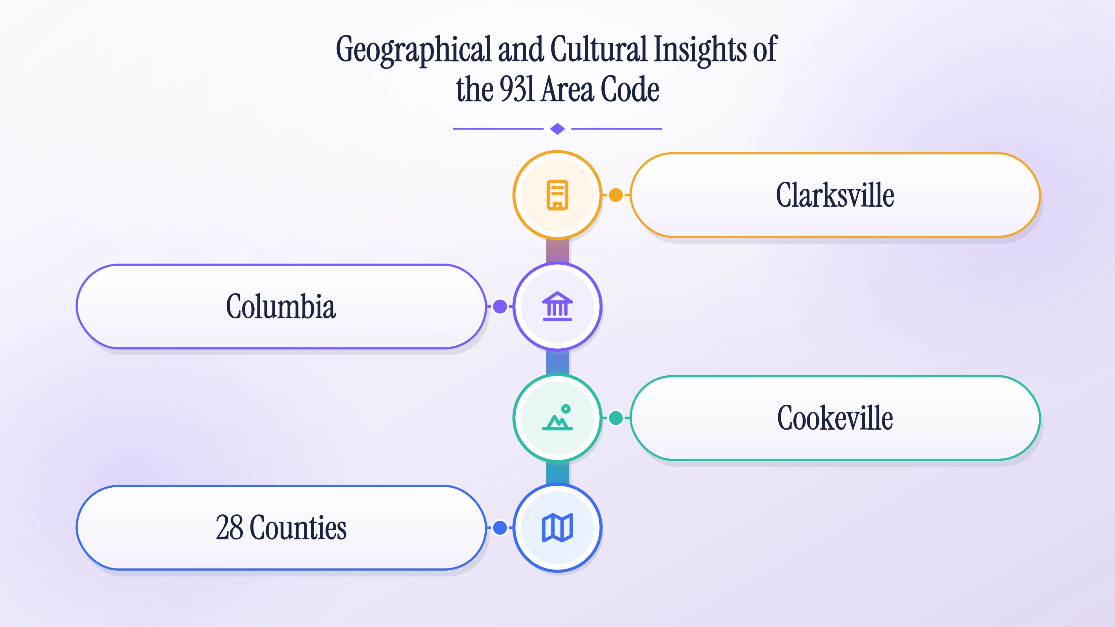 Geographical and cultural insights of the 931 area code: Clarksville, Columbia, Cookeville, and 28 counties.