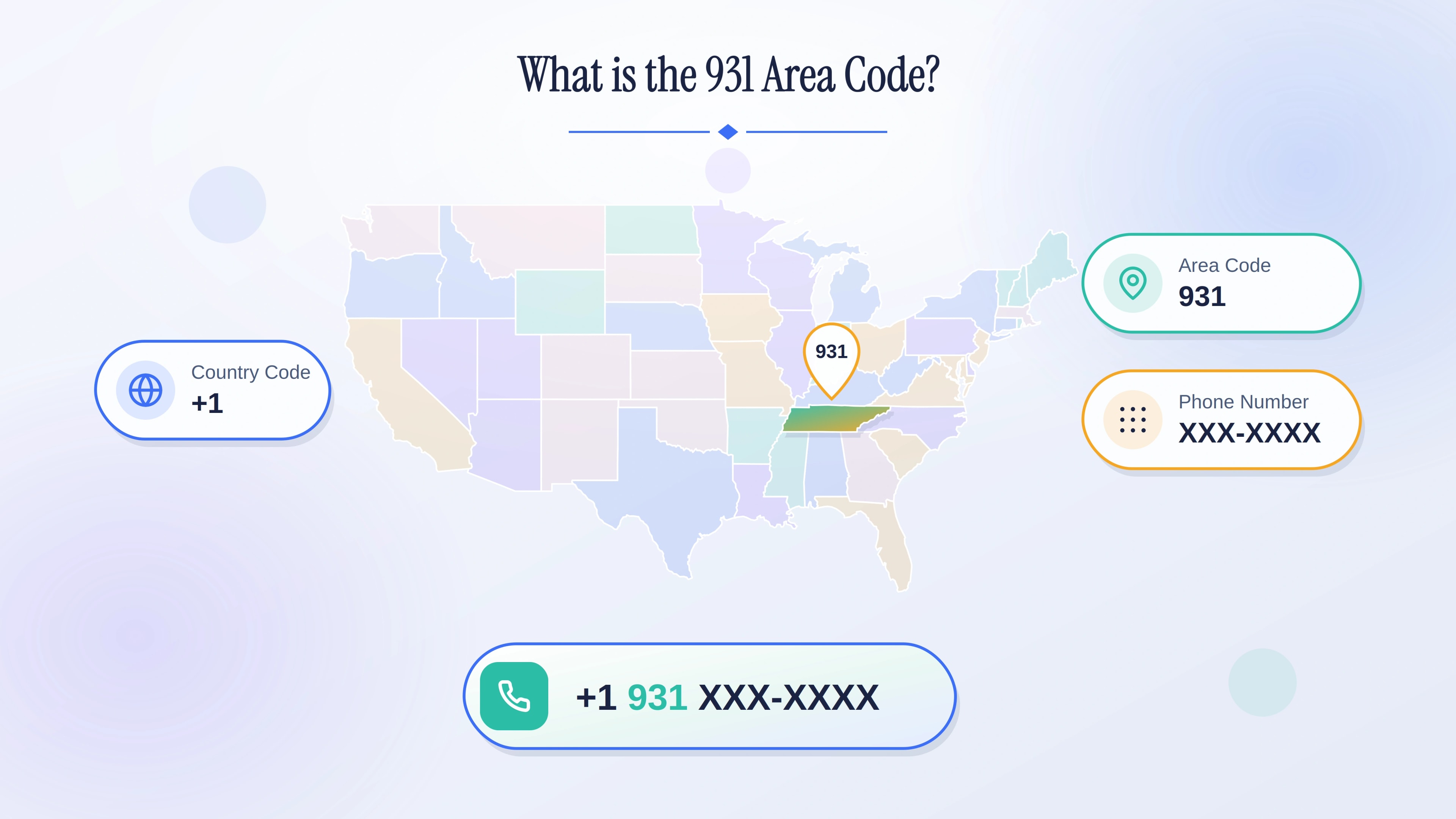The 931 area code in Tennessee: country code +1, area code 931, and a seven-digit local number.