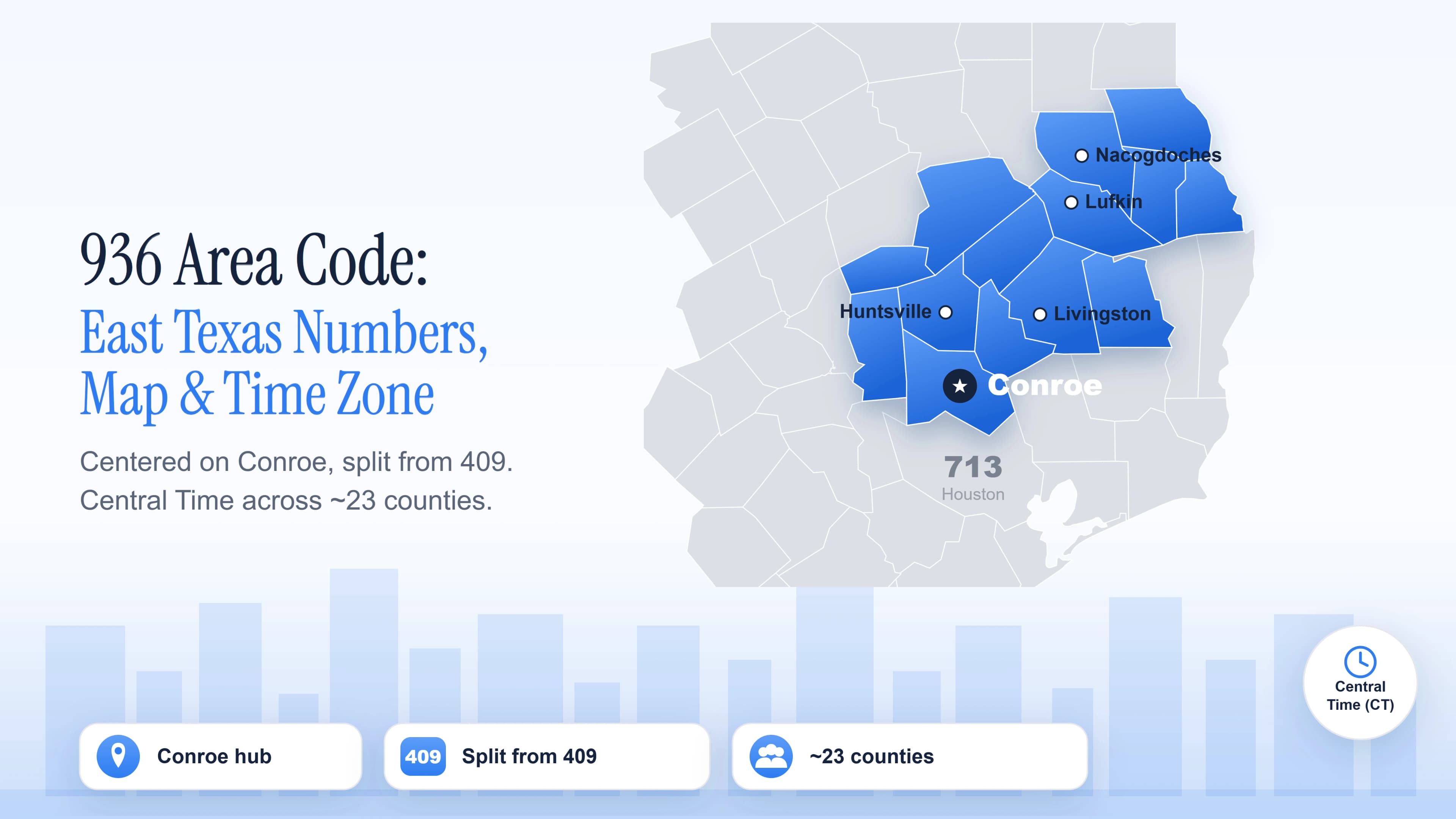 936 Area Code: Complete Guide to Coverage, Benefits, and Dialing Instructions