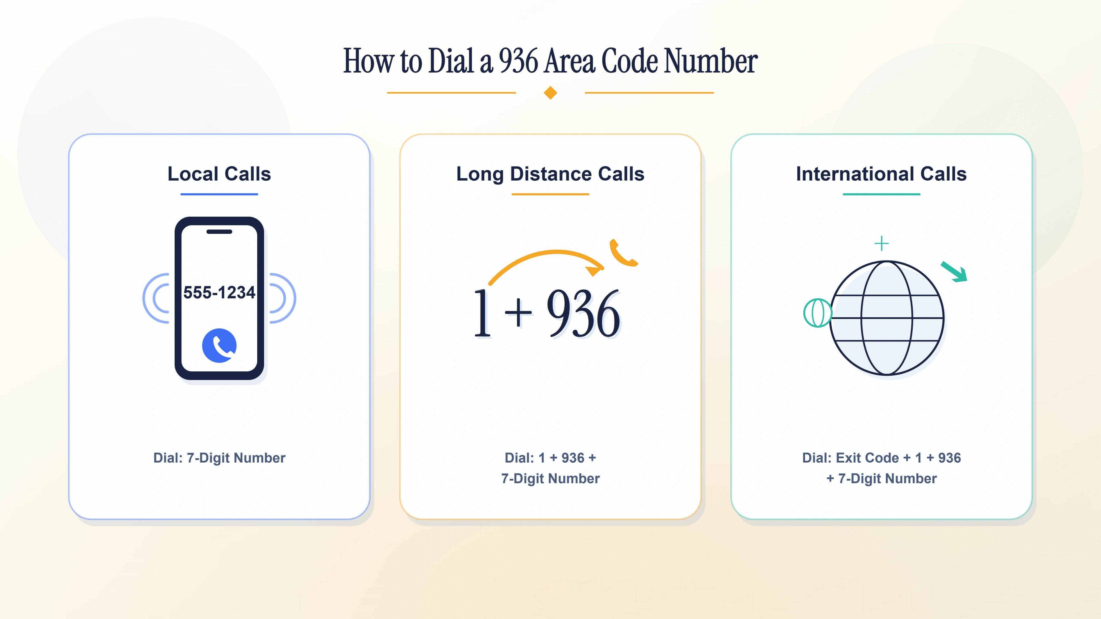 Three dialing methods — local, long distance and international — for calling southeastern Texas.
