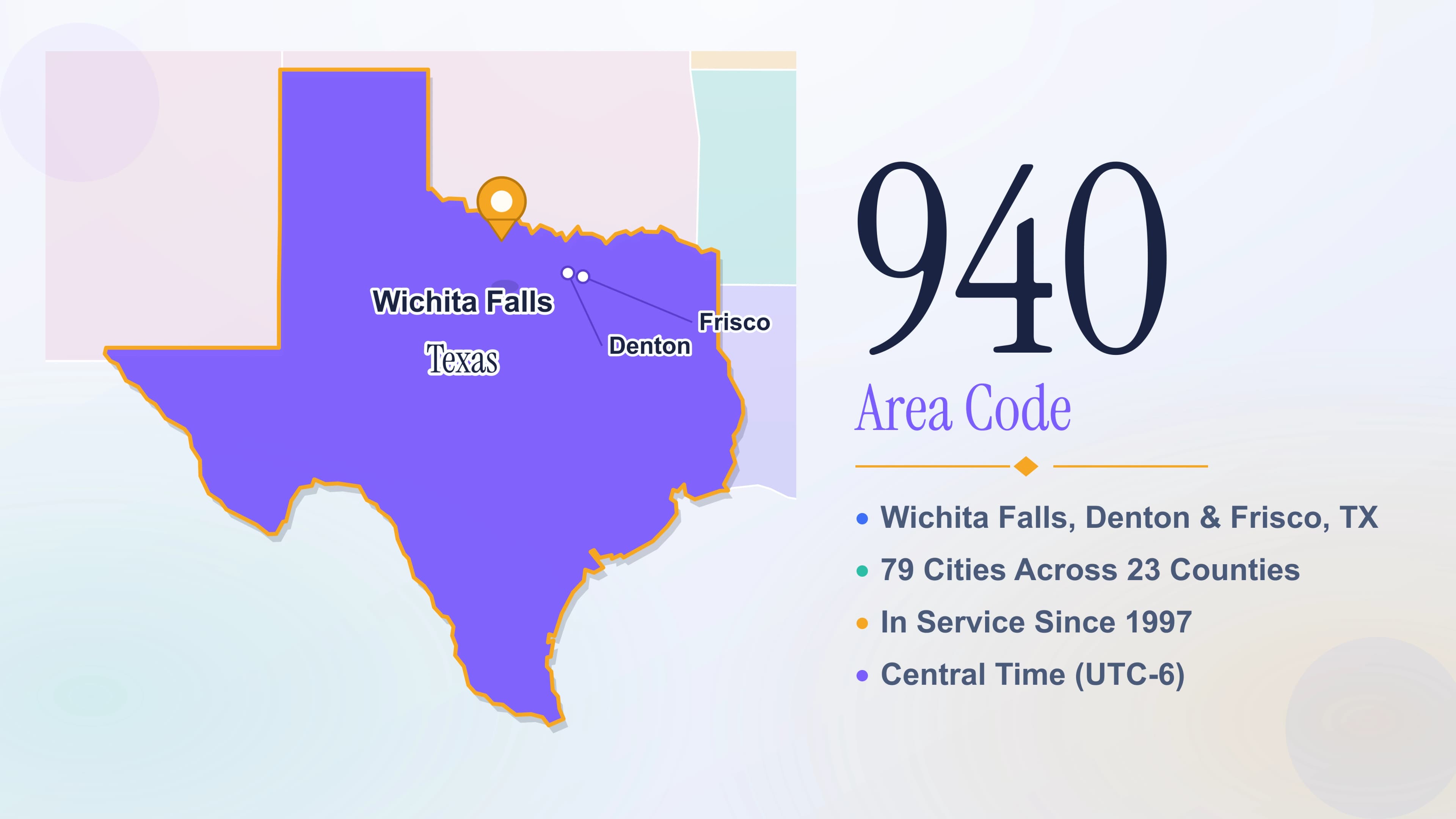940 Area Code: A North Texas Business Number Guide