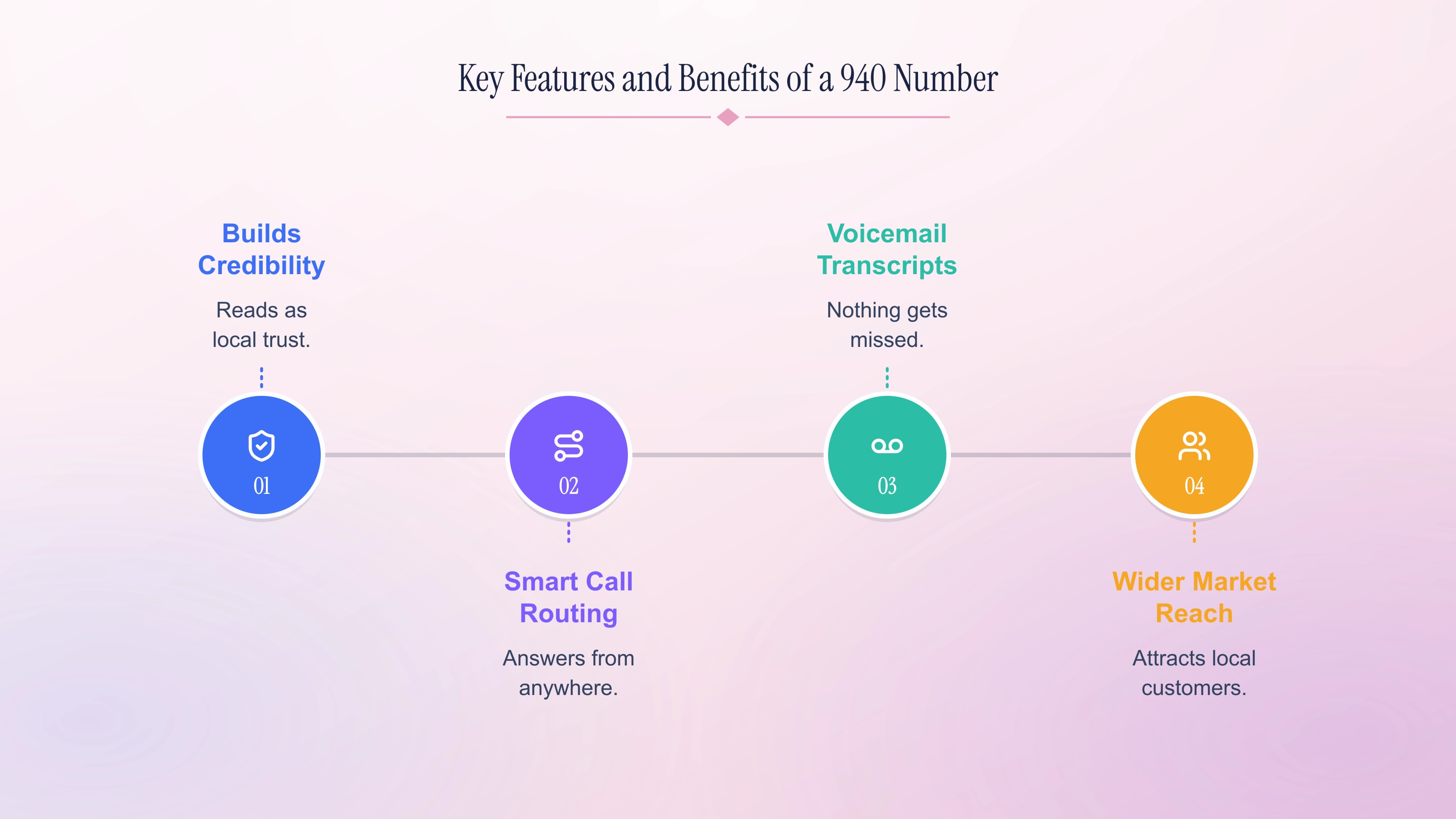 Key features and benefits of a 940 number