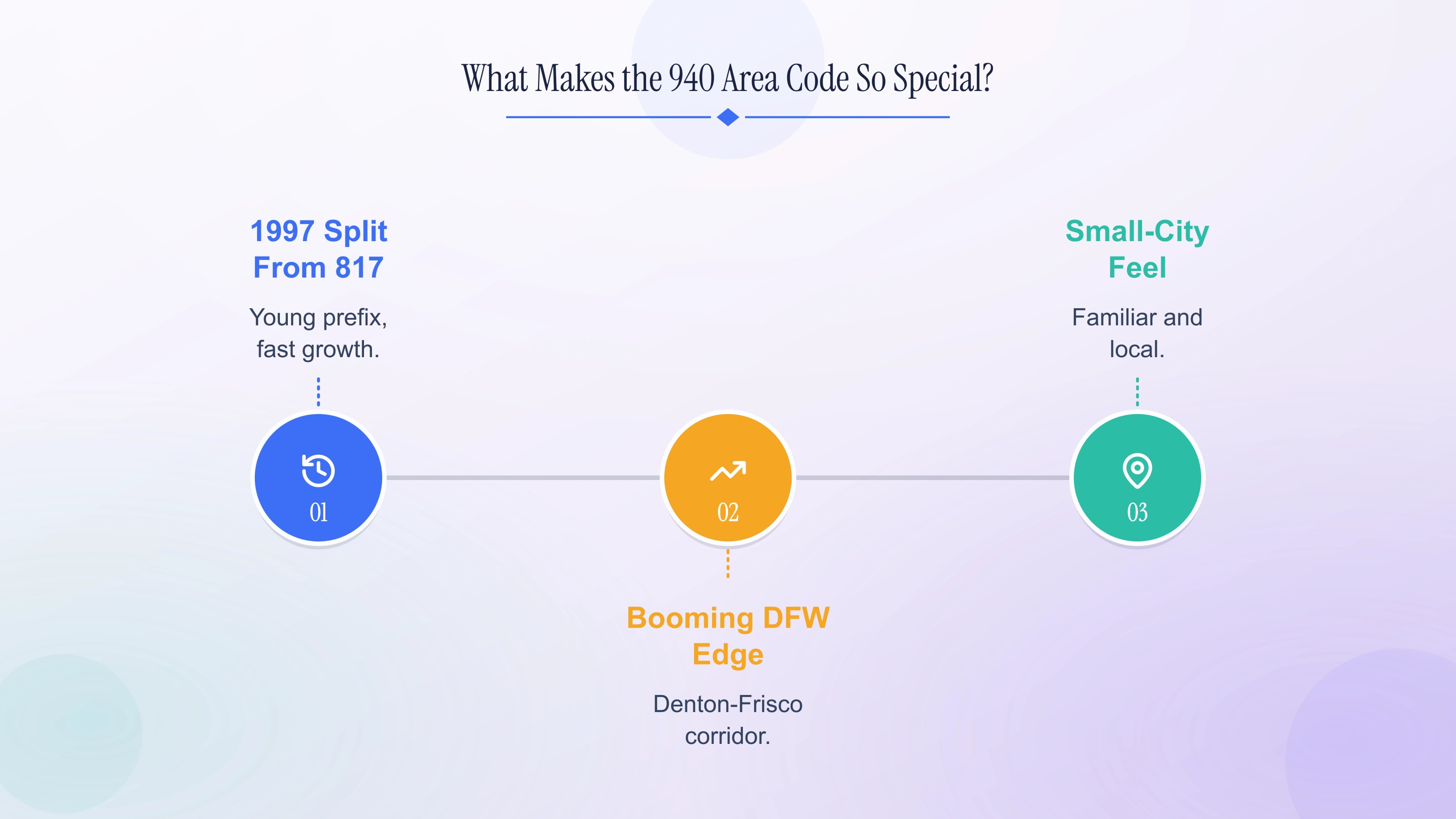 What makes the 940 area code so special