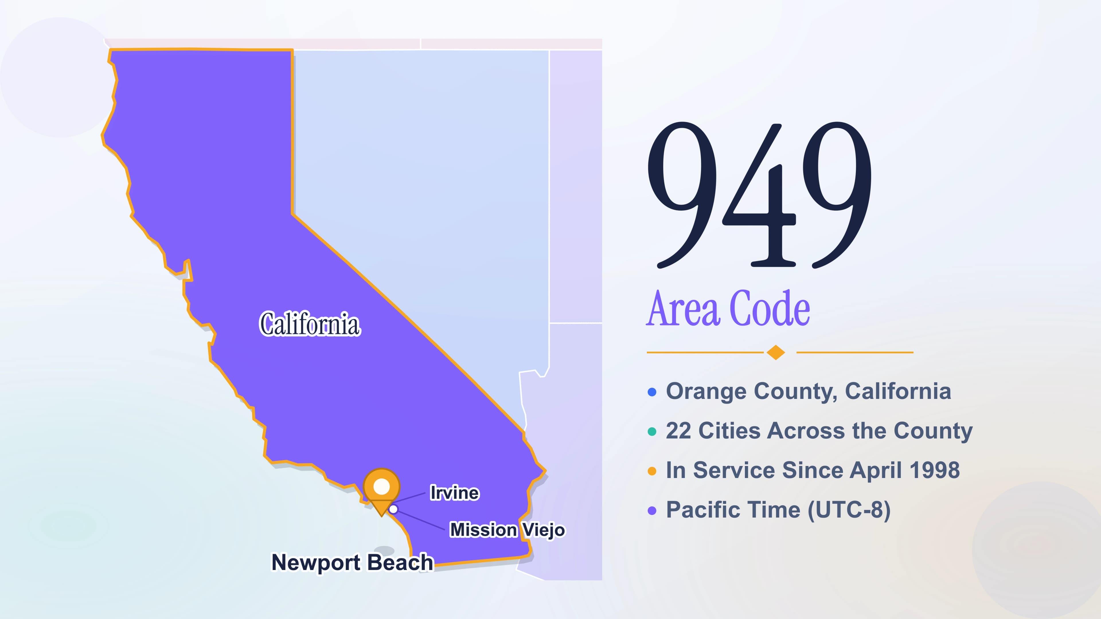 Get a 949 Number for Your Orange County Business