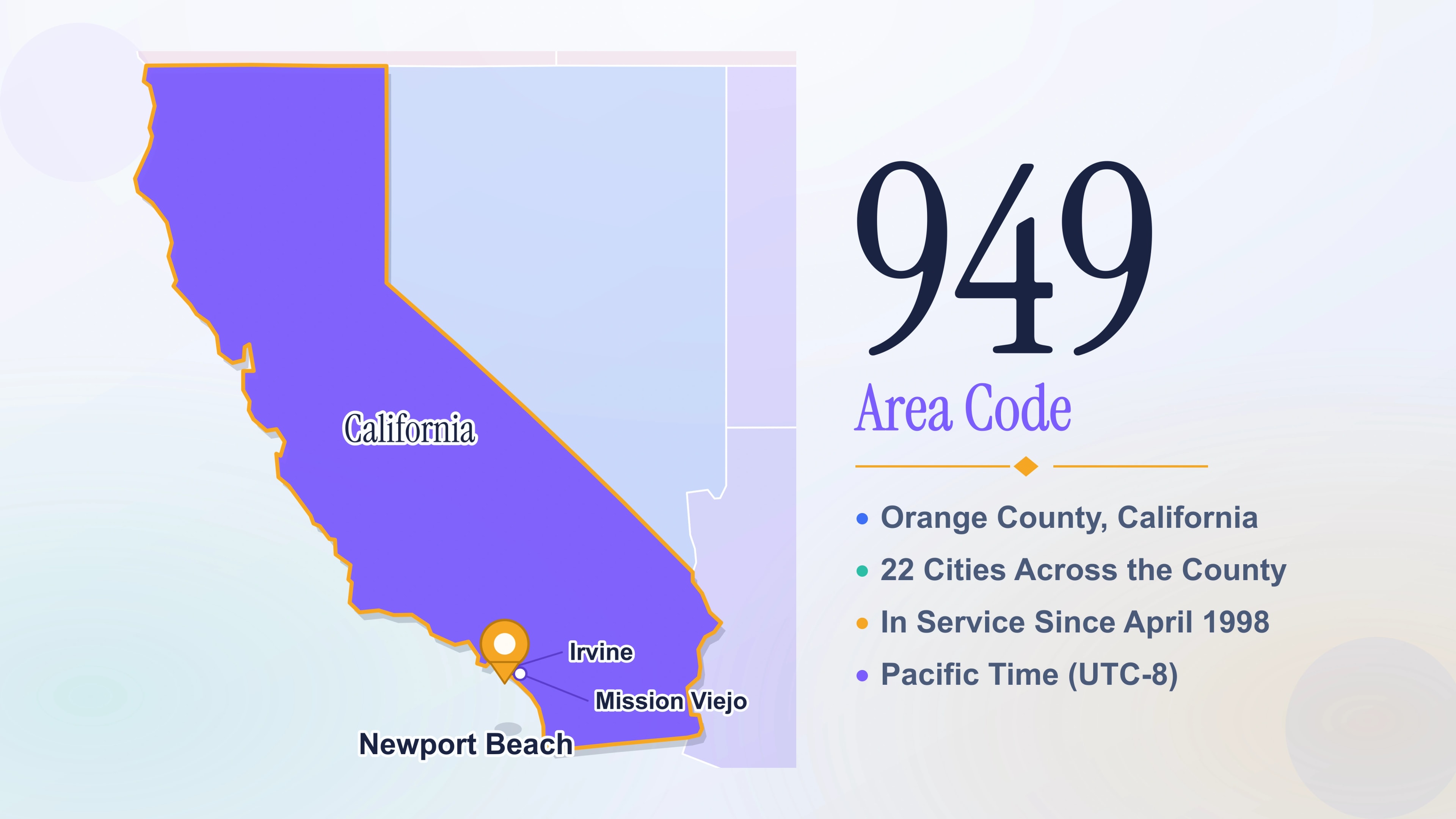 Get a 949 Number for Your Orange County Business