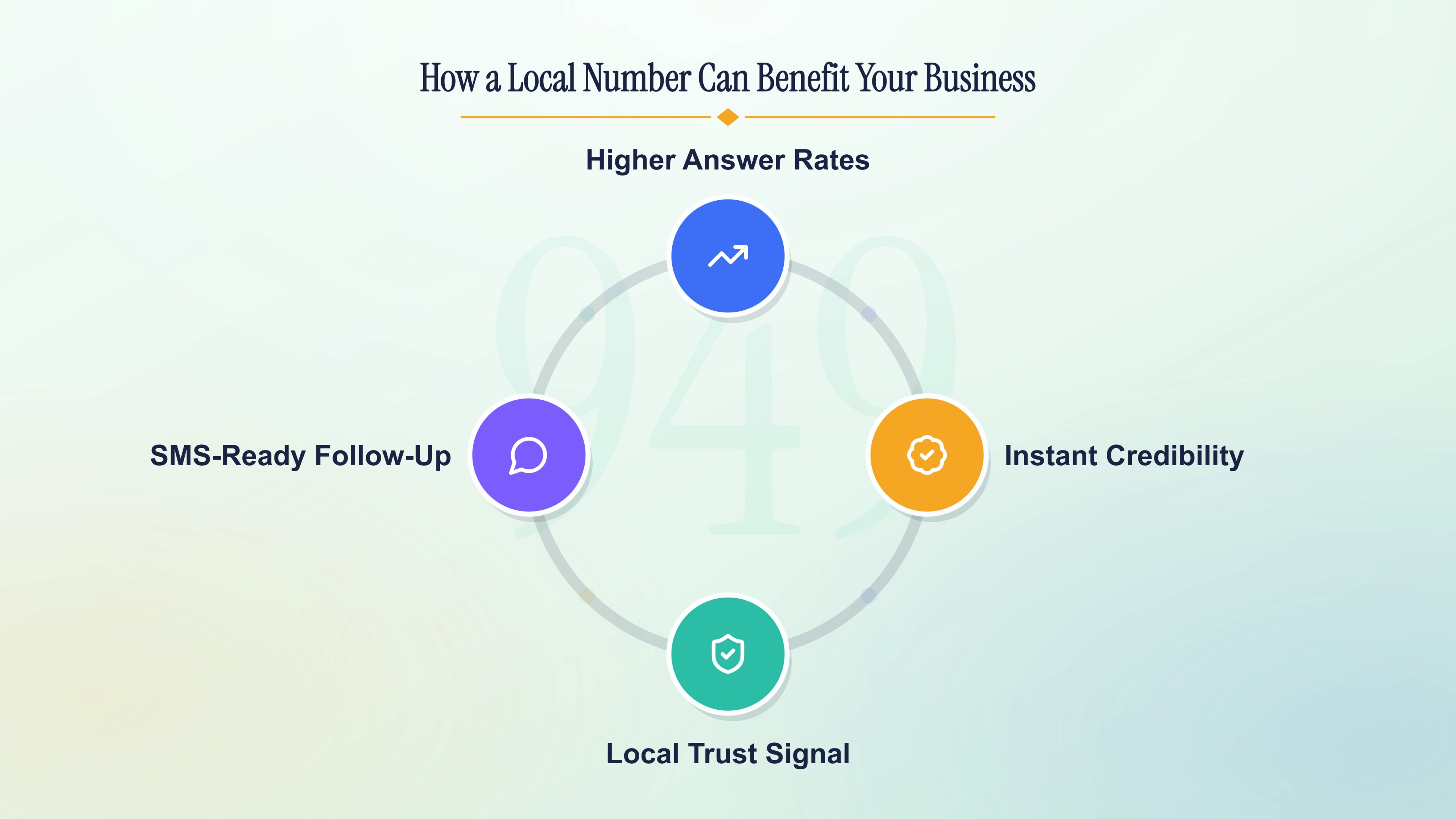 How a local 949 number can benefit your business