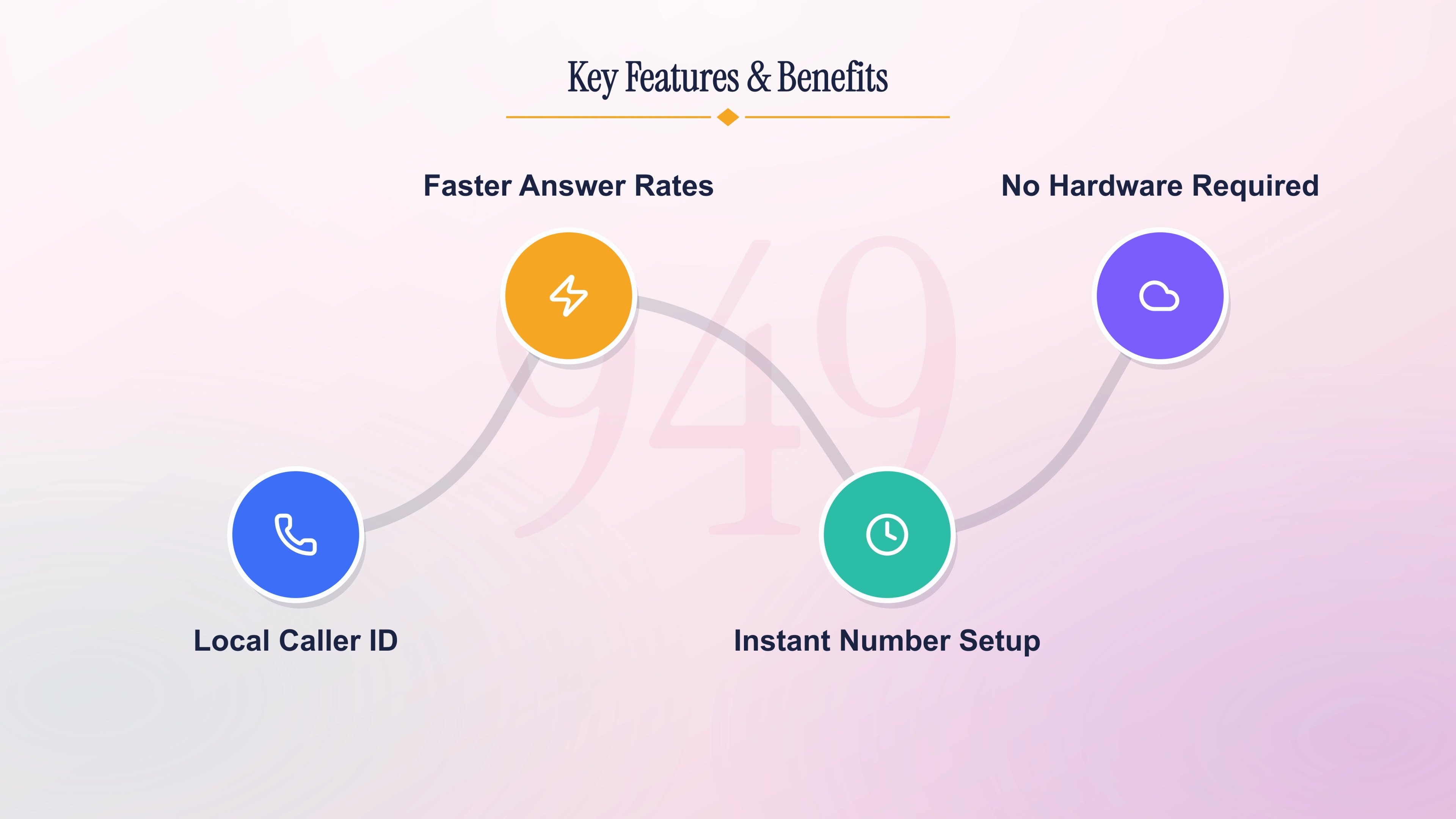 Key features and benefits of a 949 number