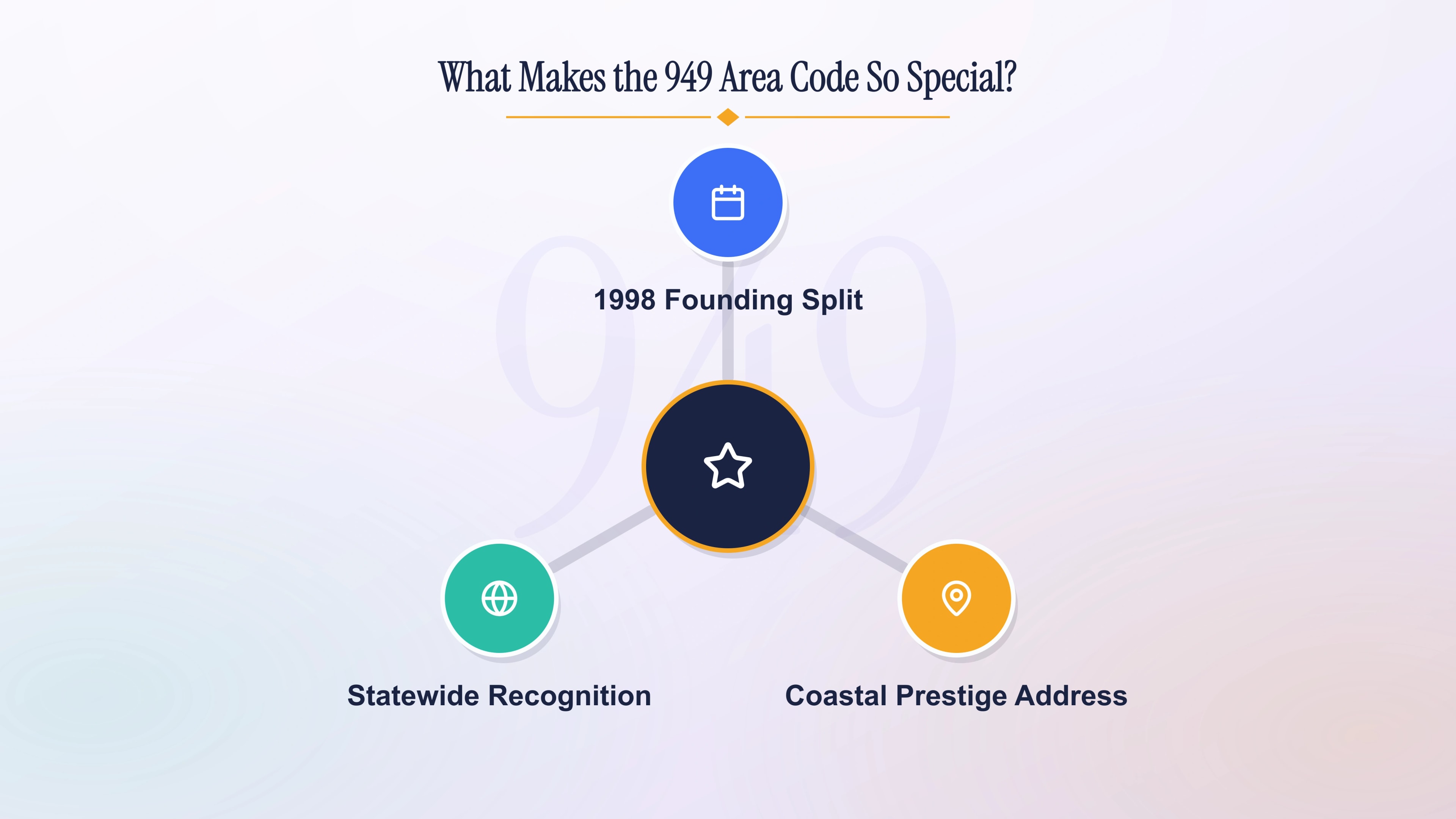 What makes the 949 area code so special