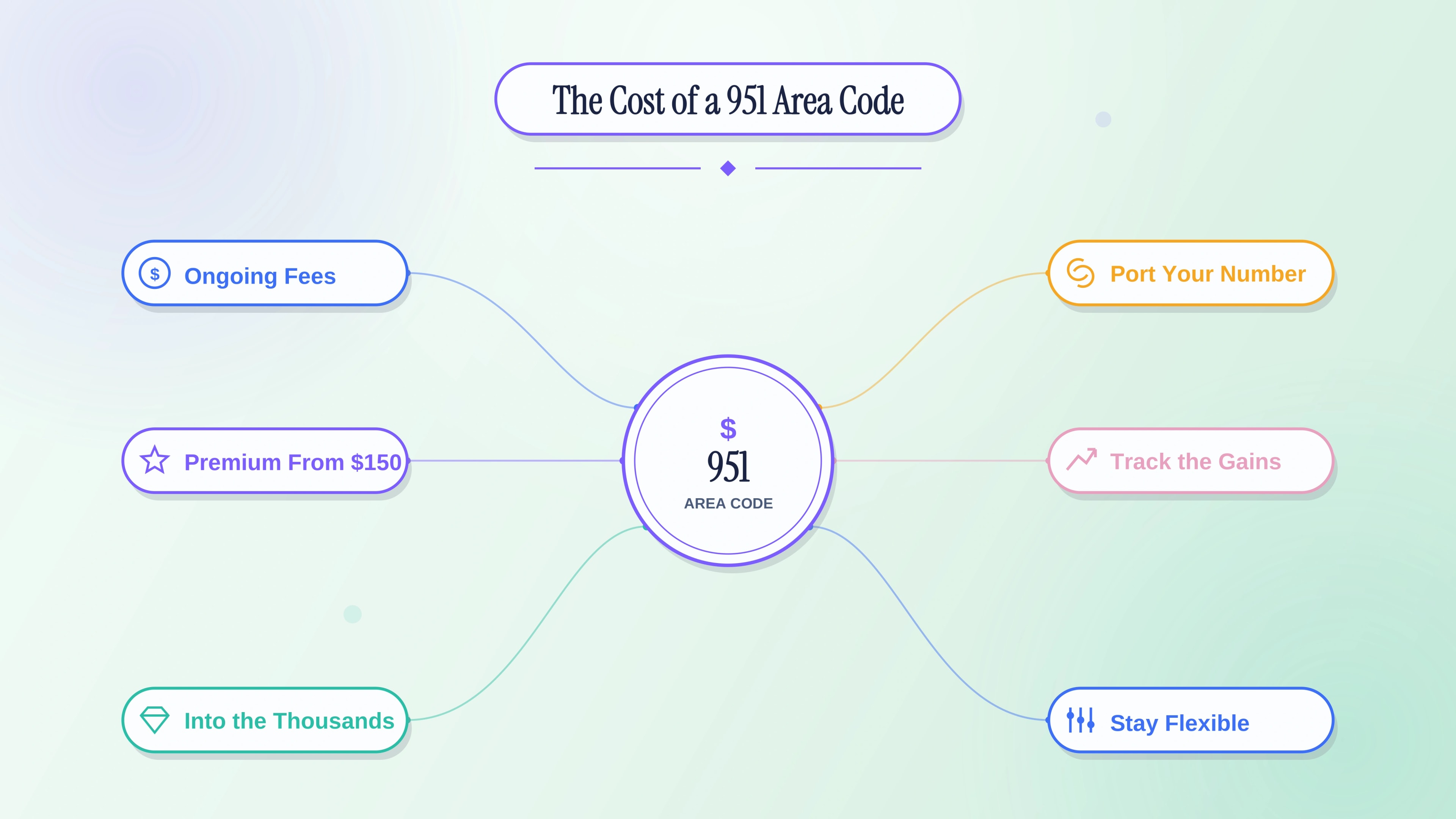 The cost of a 951 Riverside County area code number.