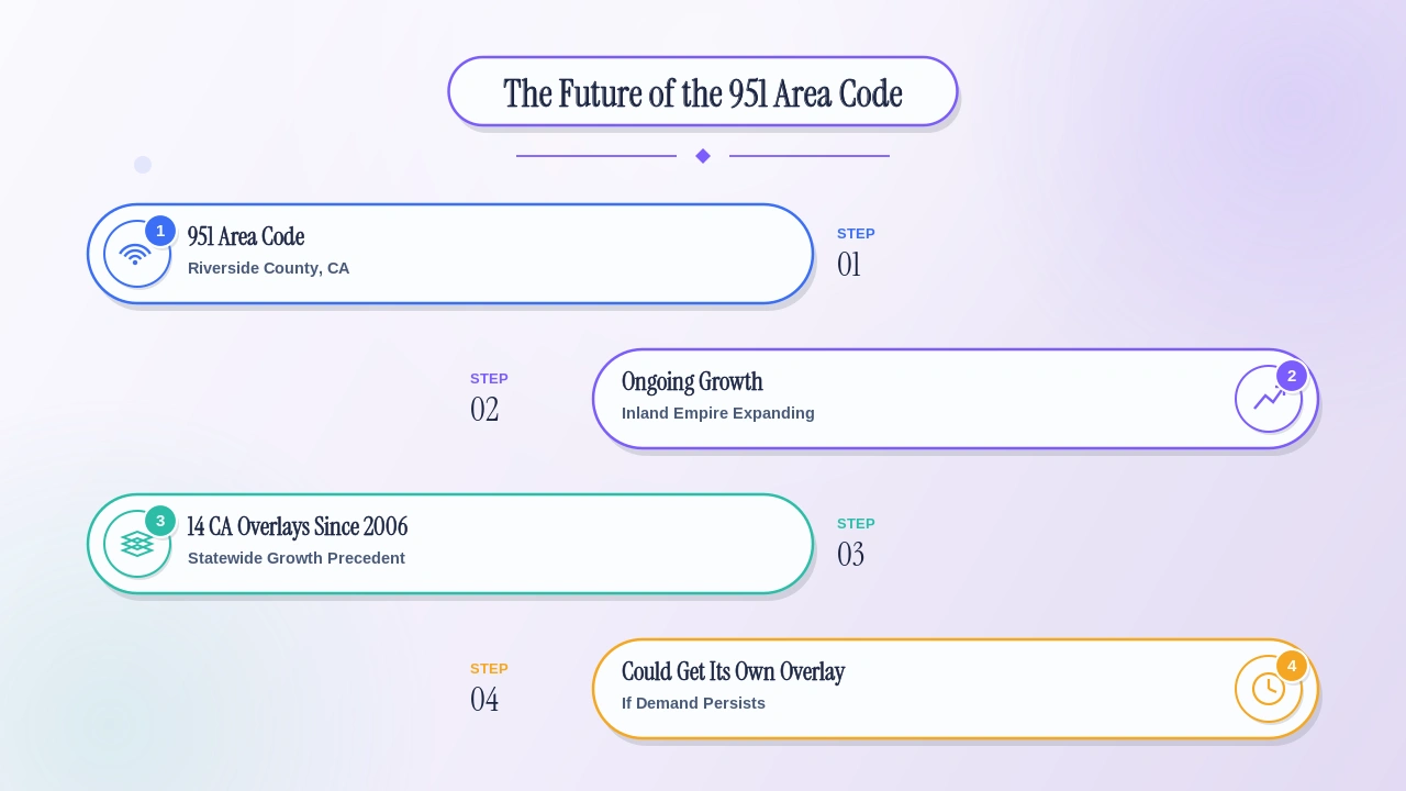 The future of the 951 area code as the Inland Empire keeps growing.