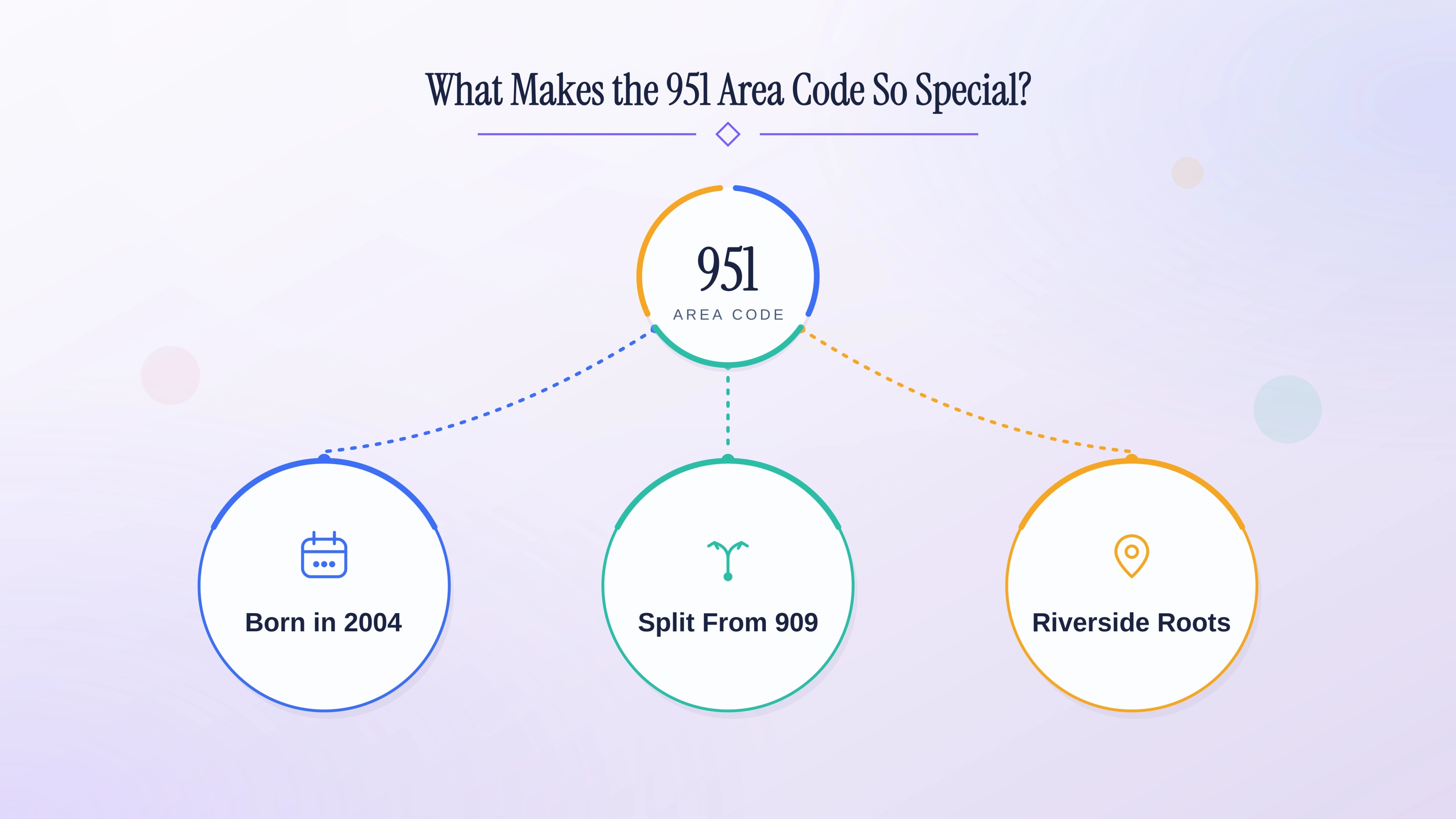What makes the Inland Empire's 951 prefix special — a 2004 split from area code 909.