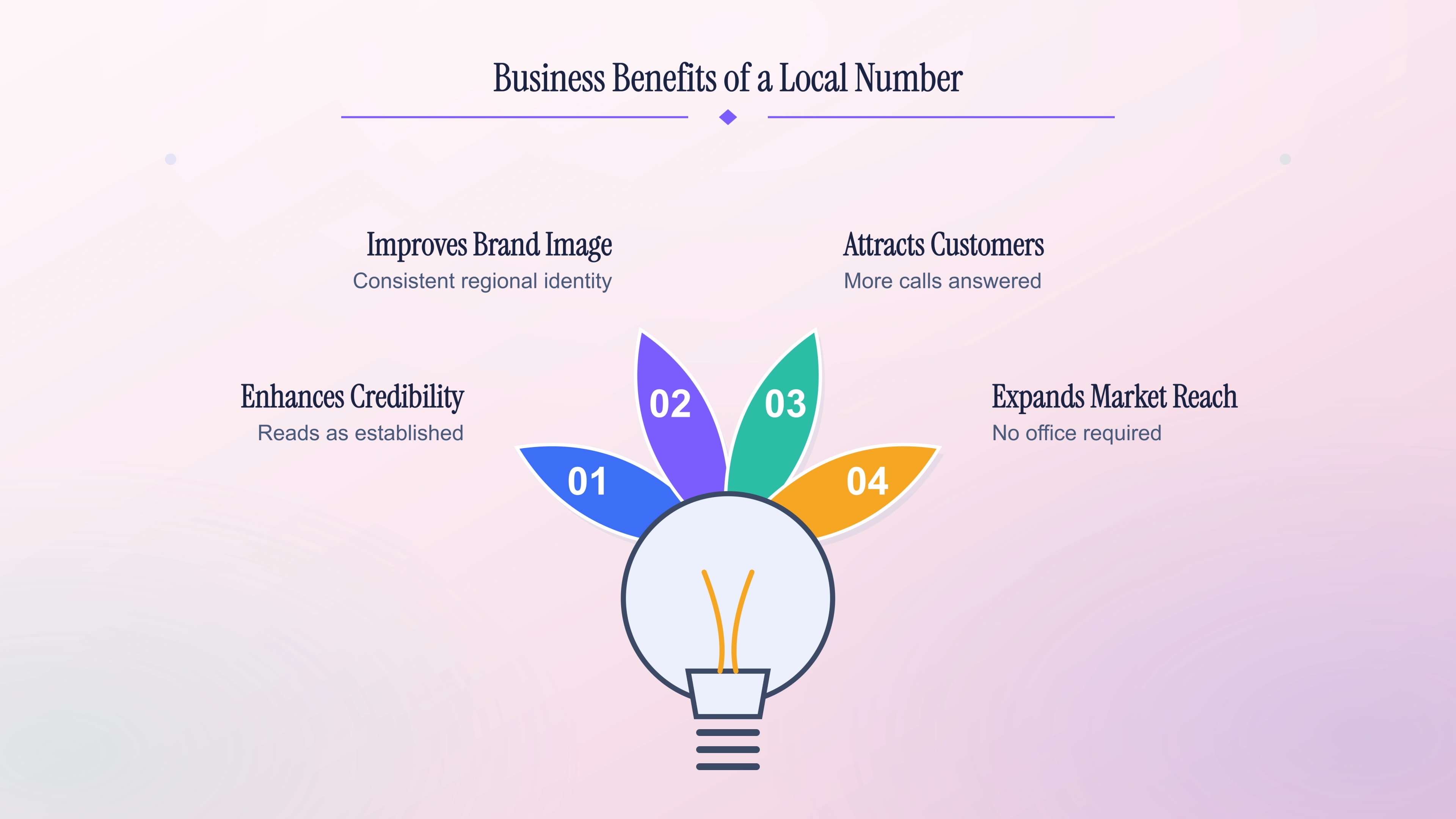 Four business benefits of a local southwestern Twin Cities suburb number