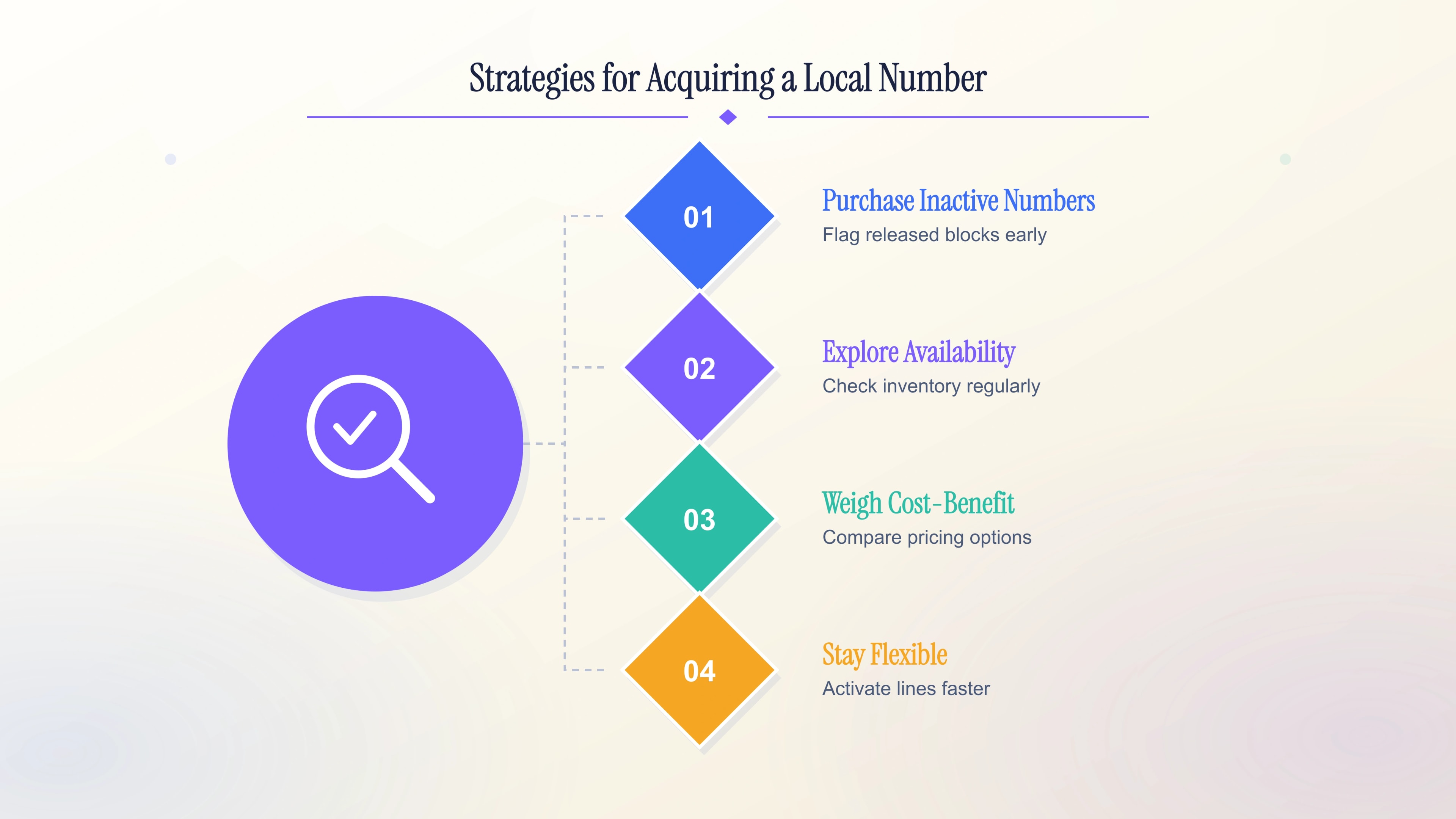 Four strategies for acquiring a local southwestern Twin Cities suburb number