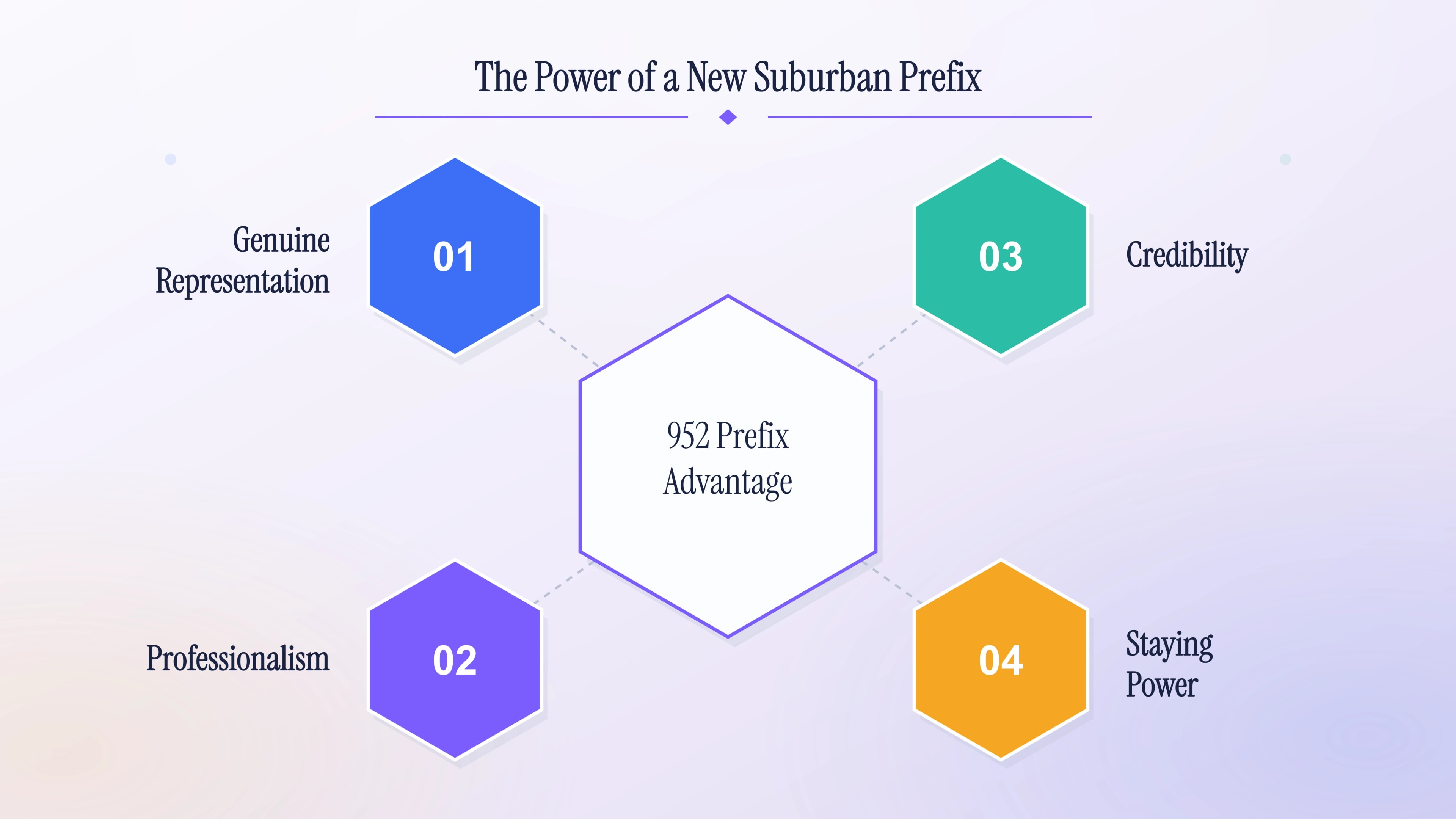 Illustration of the power a new southwestern Twin Cities suburban prefix brings a business