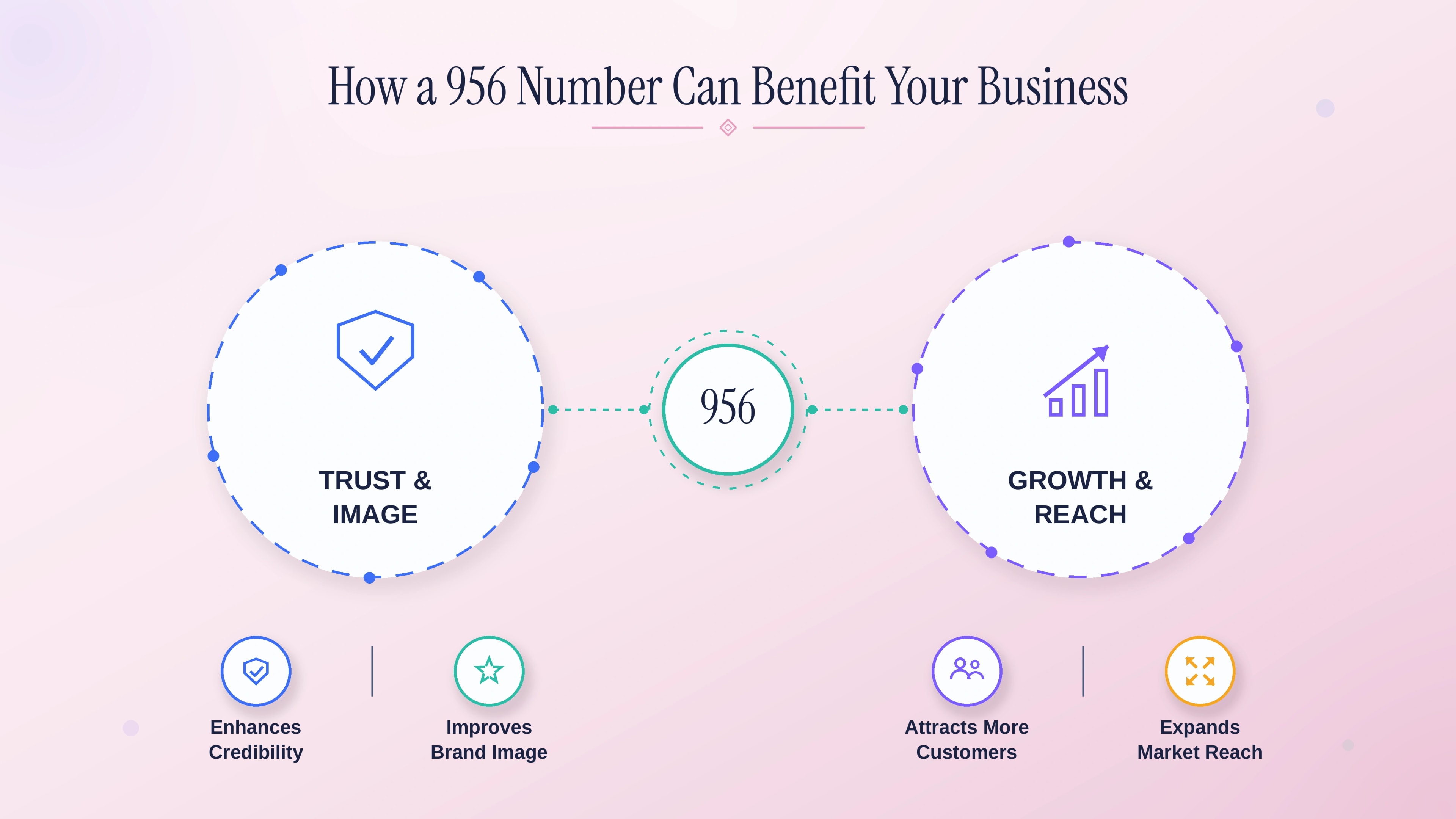 How a 956 number can benefit your business