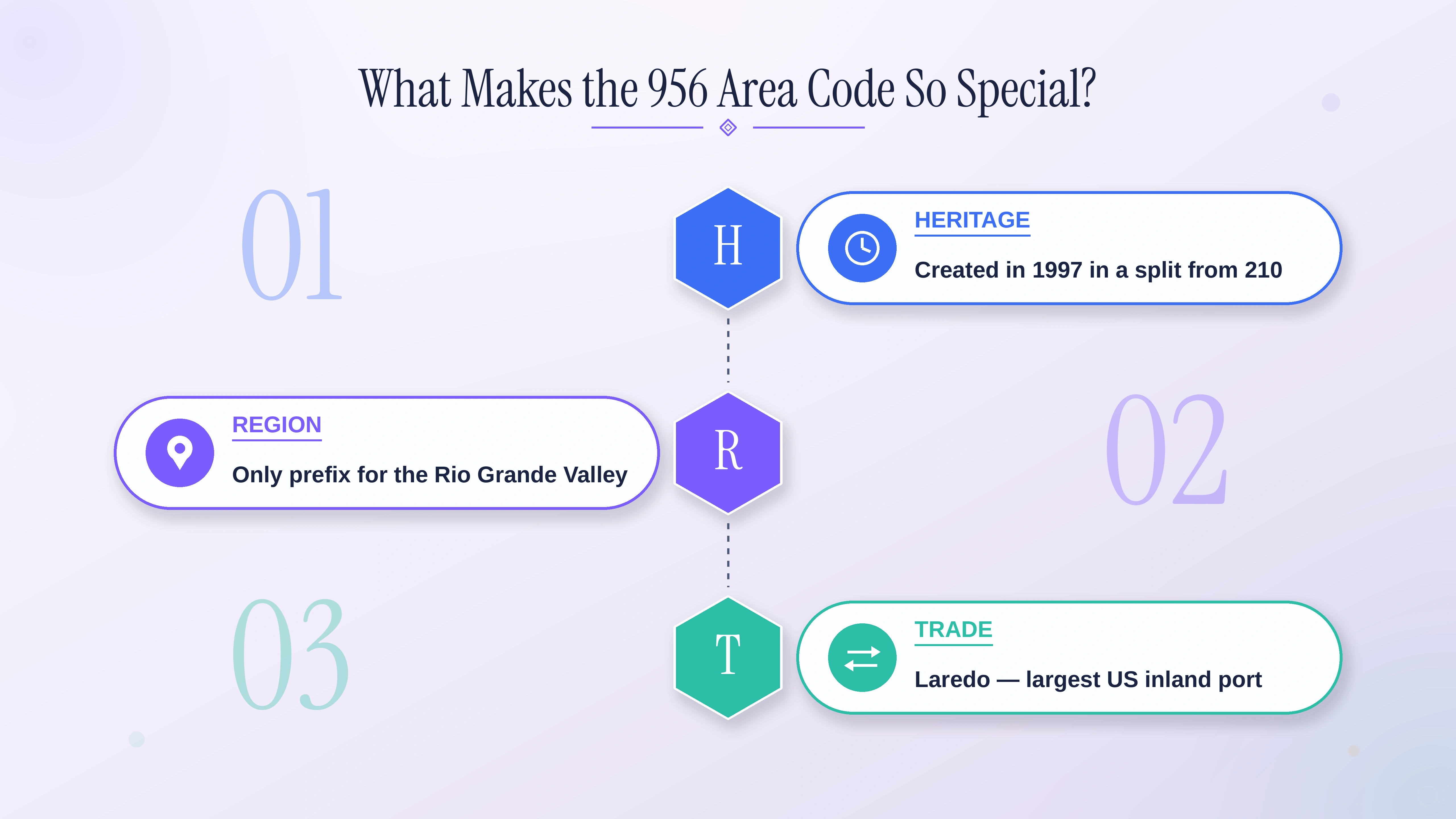 What makes the 956 area code so special