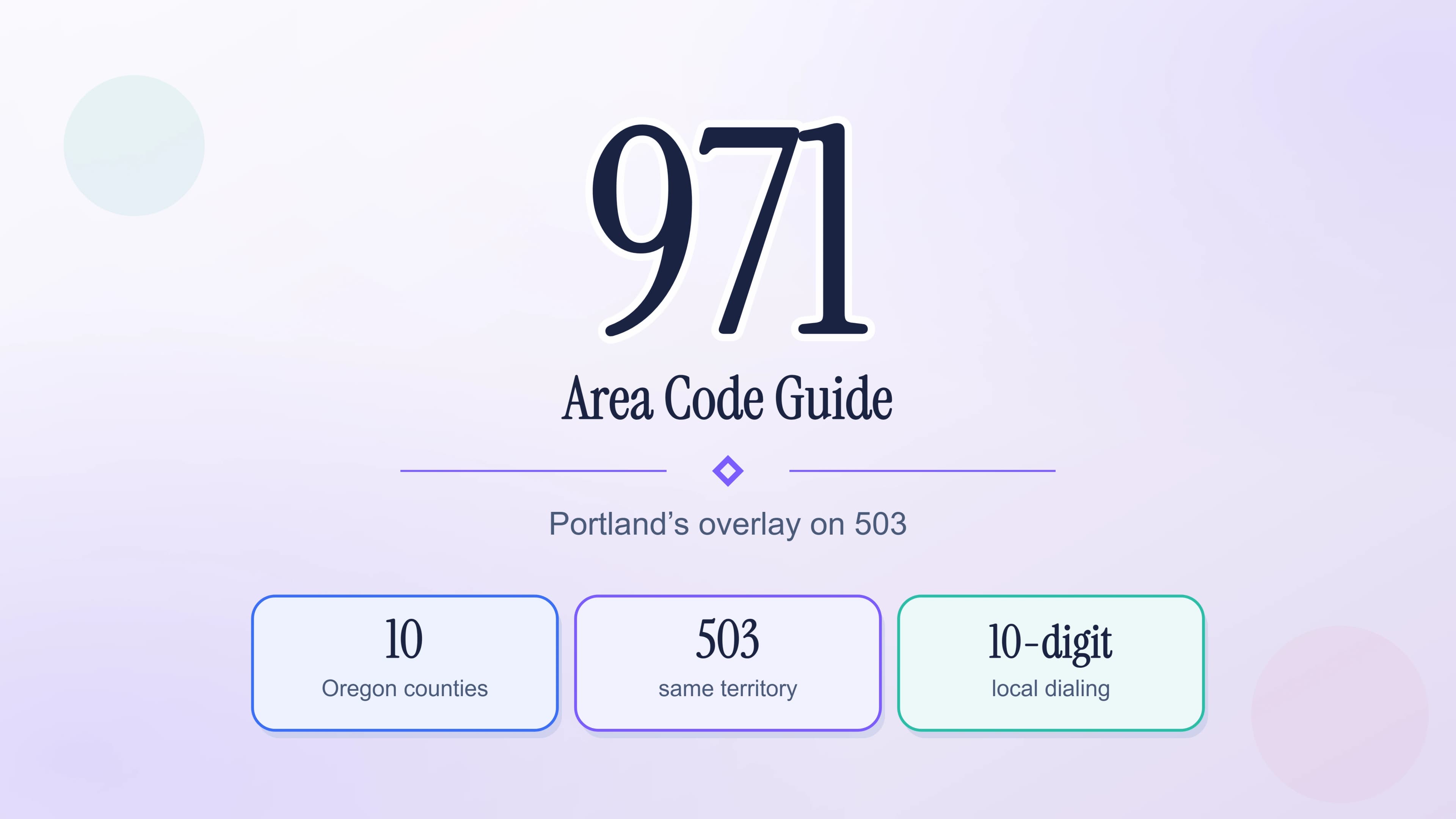 Guida al prefisso 971: Portland, Salem e la costa dell'Oregon