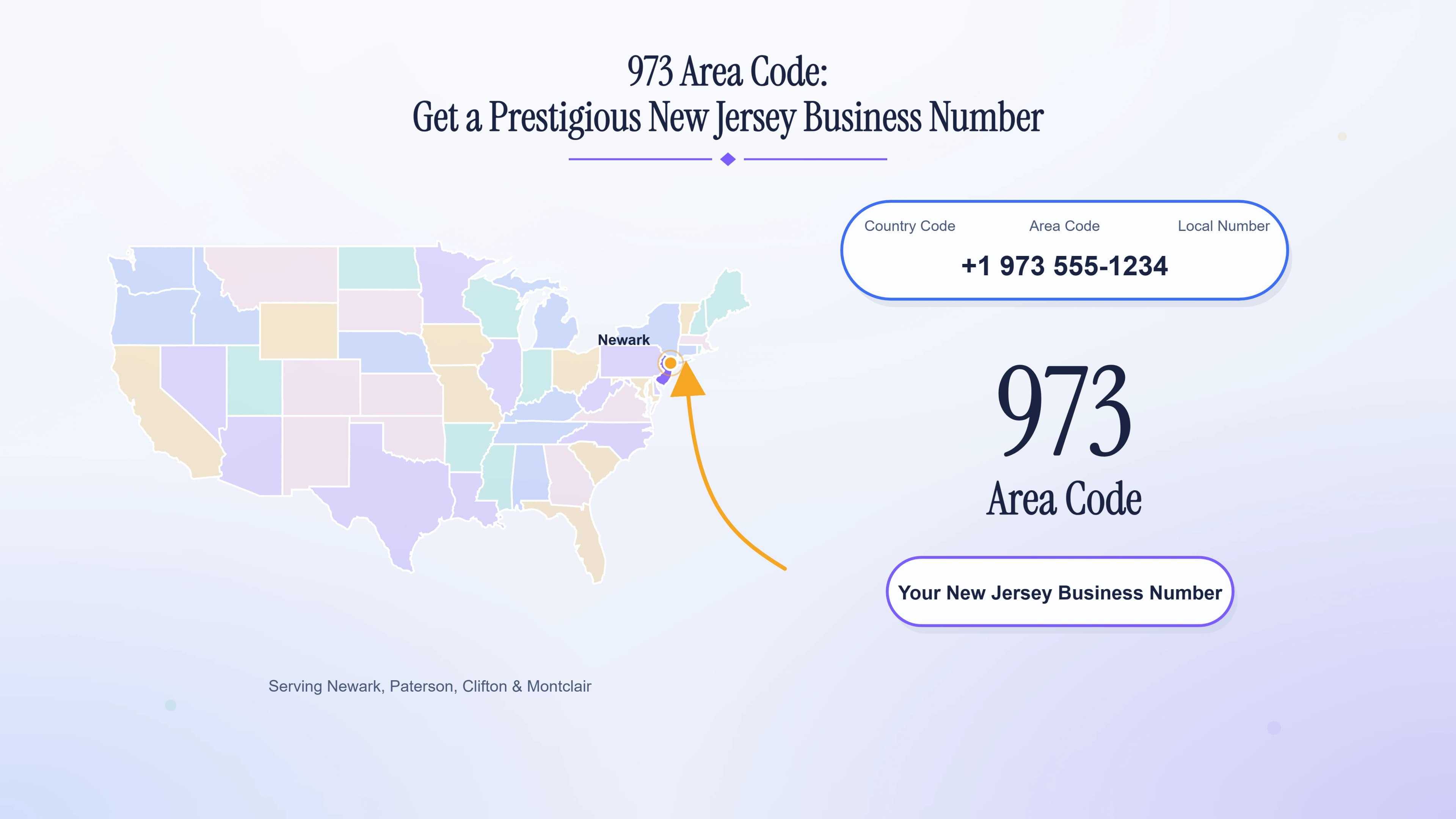973 Area Code: Get a Prestigious New Jersey Business Number