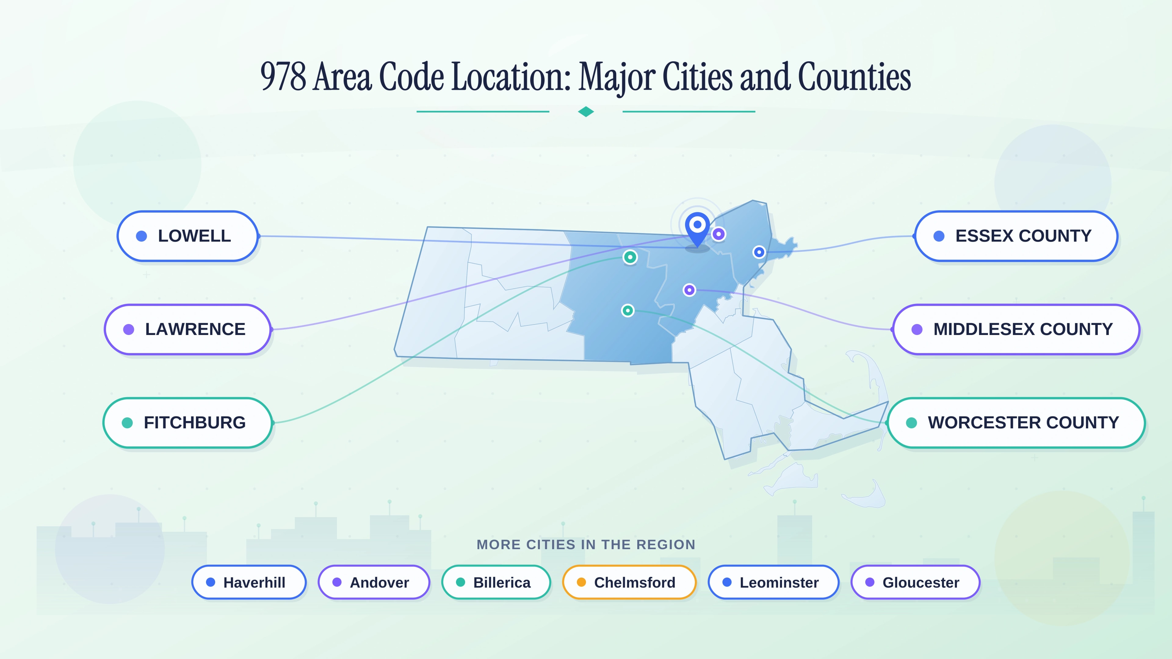 Area code 978 location — major cities and counties across northeastern Massachusetts including Lowell, Lawrence, Haverhill, and Fitchburg.