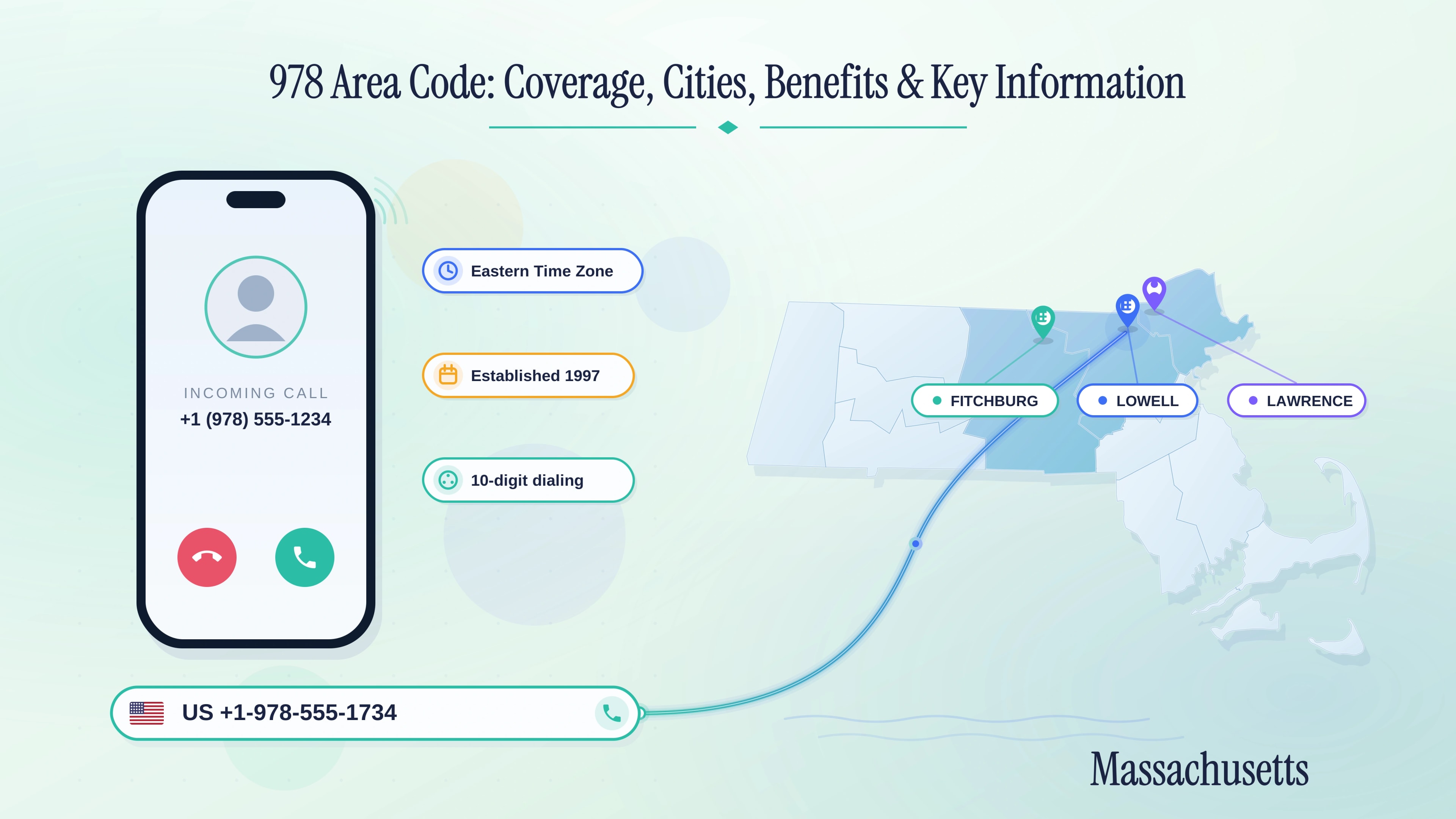 978 Area Code: Coverage, Cities, Benefits & Key Information