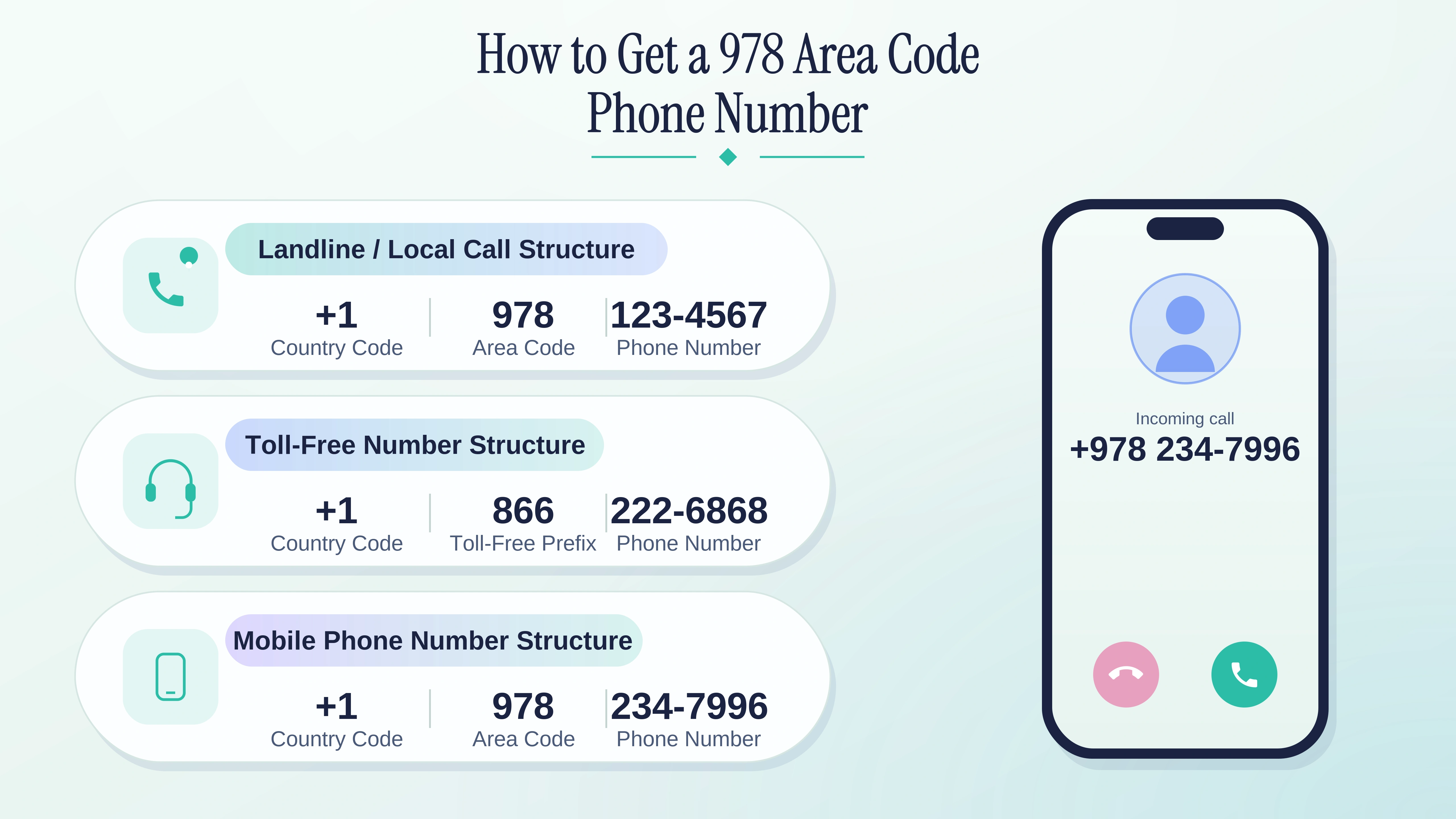 How to get a 978 area code phone number — steps from choosing a service type to verifying the new number.