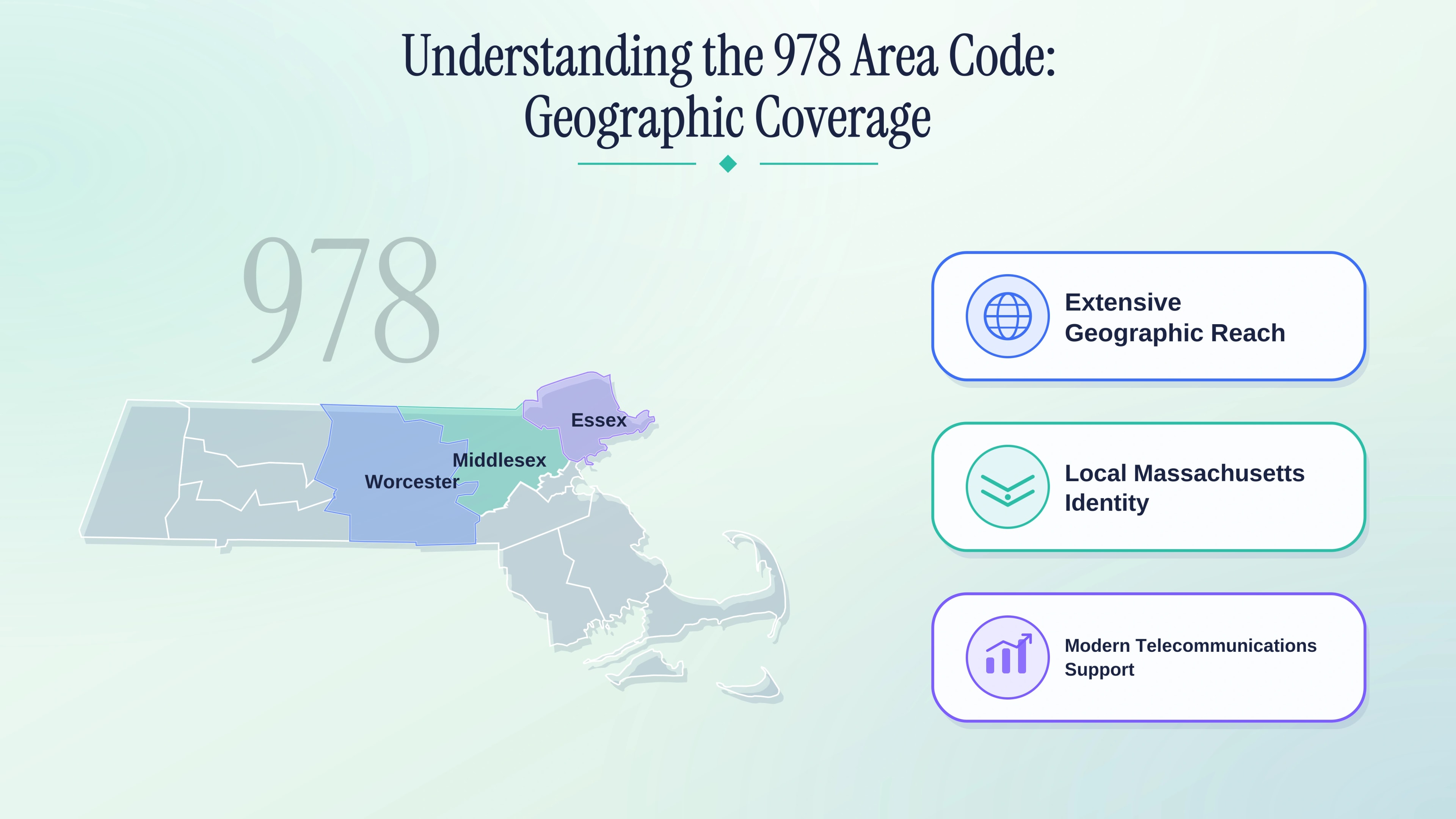 Understanding the 978 area code geographic coverage — northeastern Massachusetts spanning Middlesex, Essex, and Worcester counties.