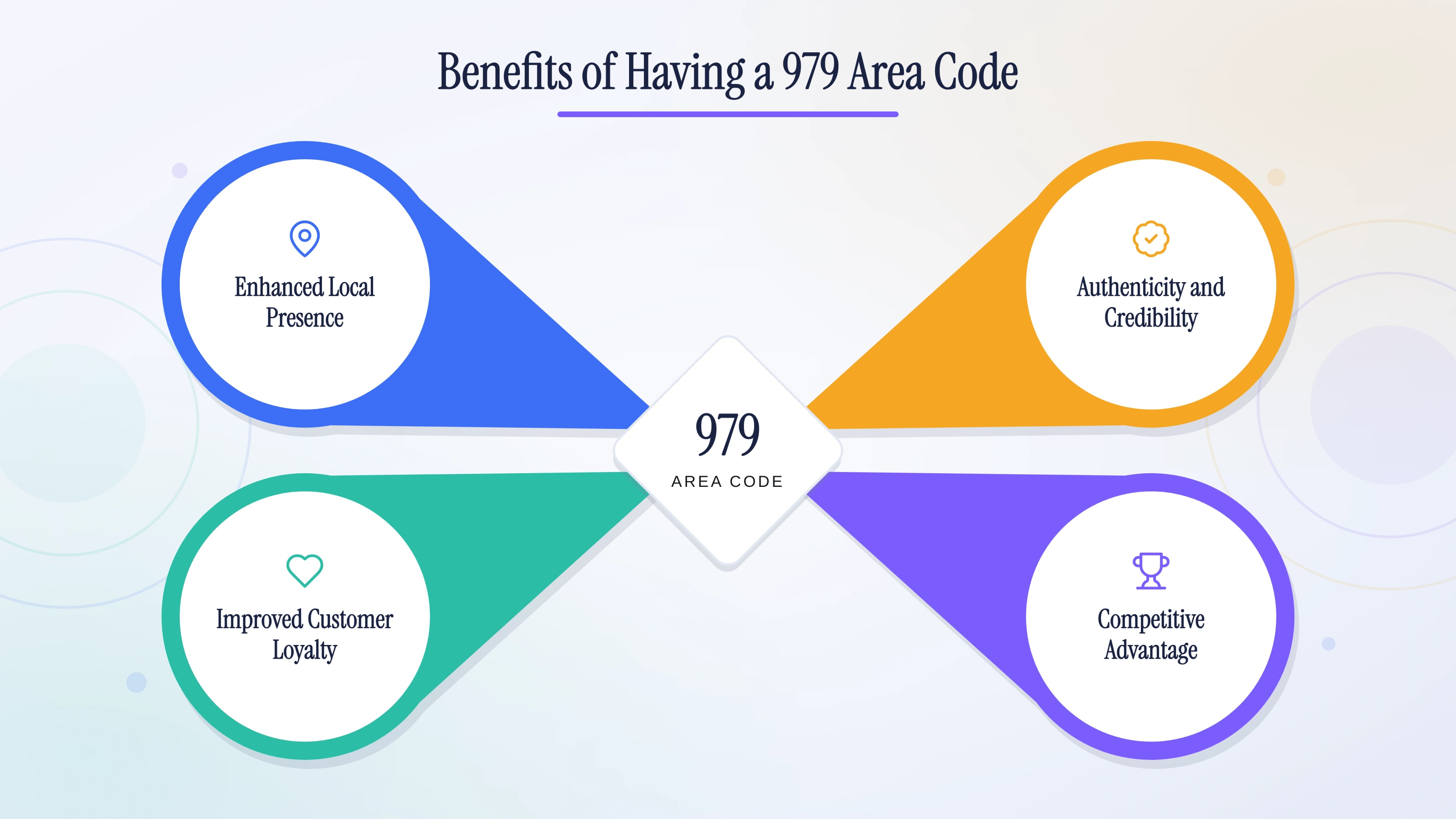 Four benefits of a 979 area code: enhanced local presence, customer loyalty, authenticity, and competitive advantage.