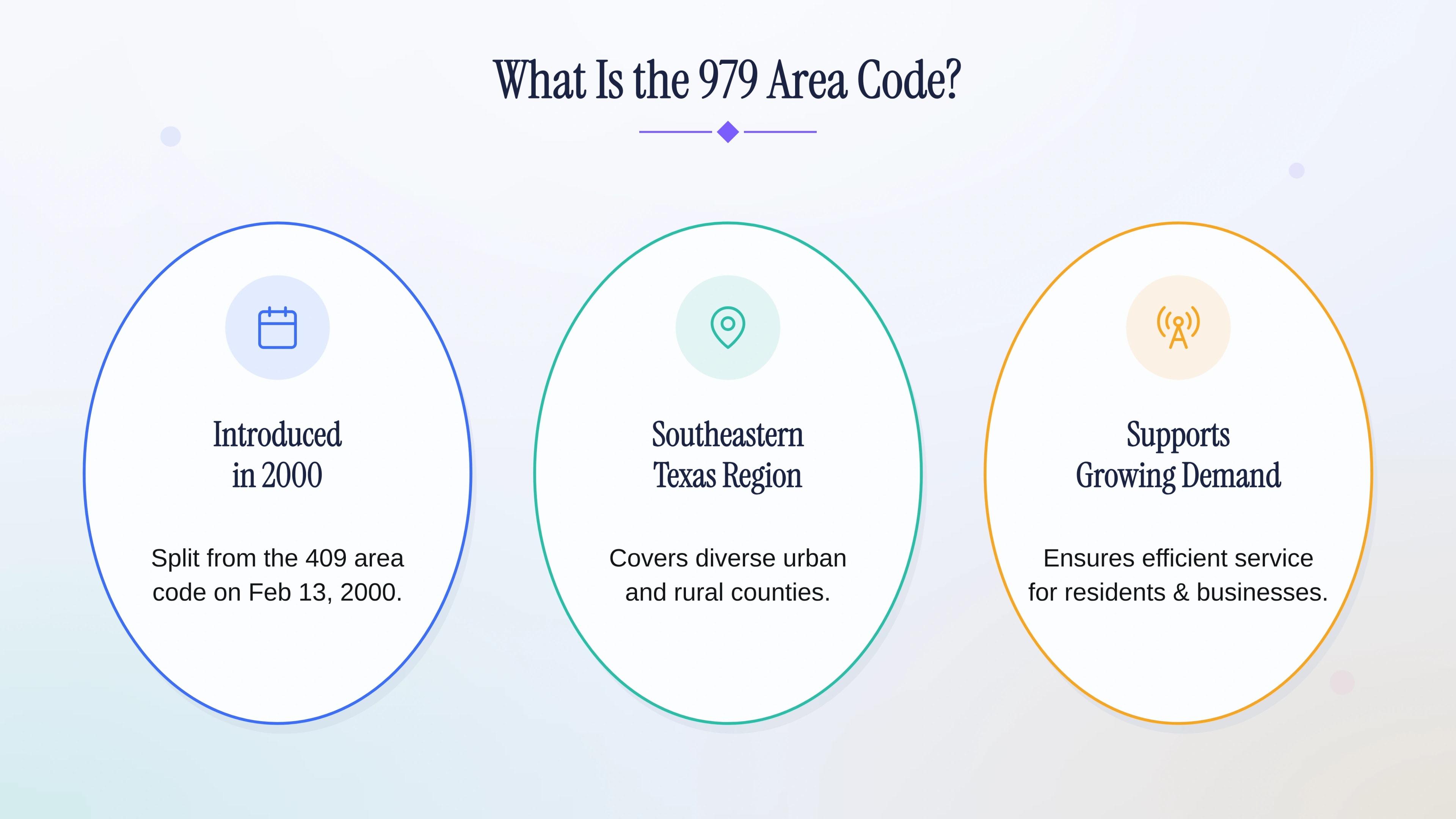 Overview of the 979 area code: introduced in 2000 as a split from 409, serving southeastern Texas.