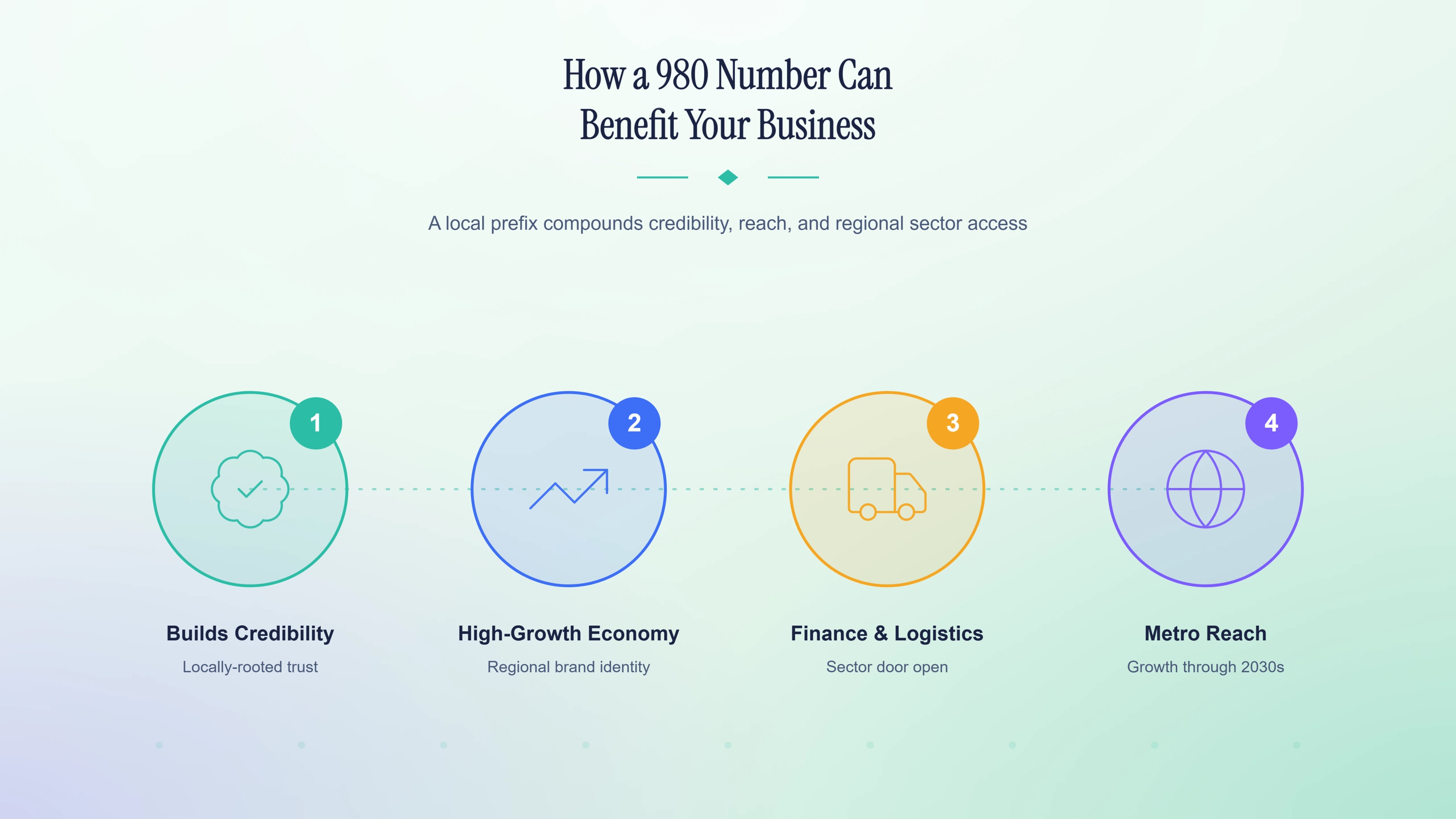 How a 980 number can benefit your business