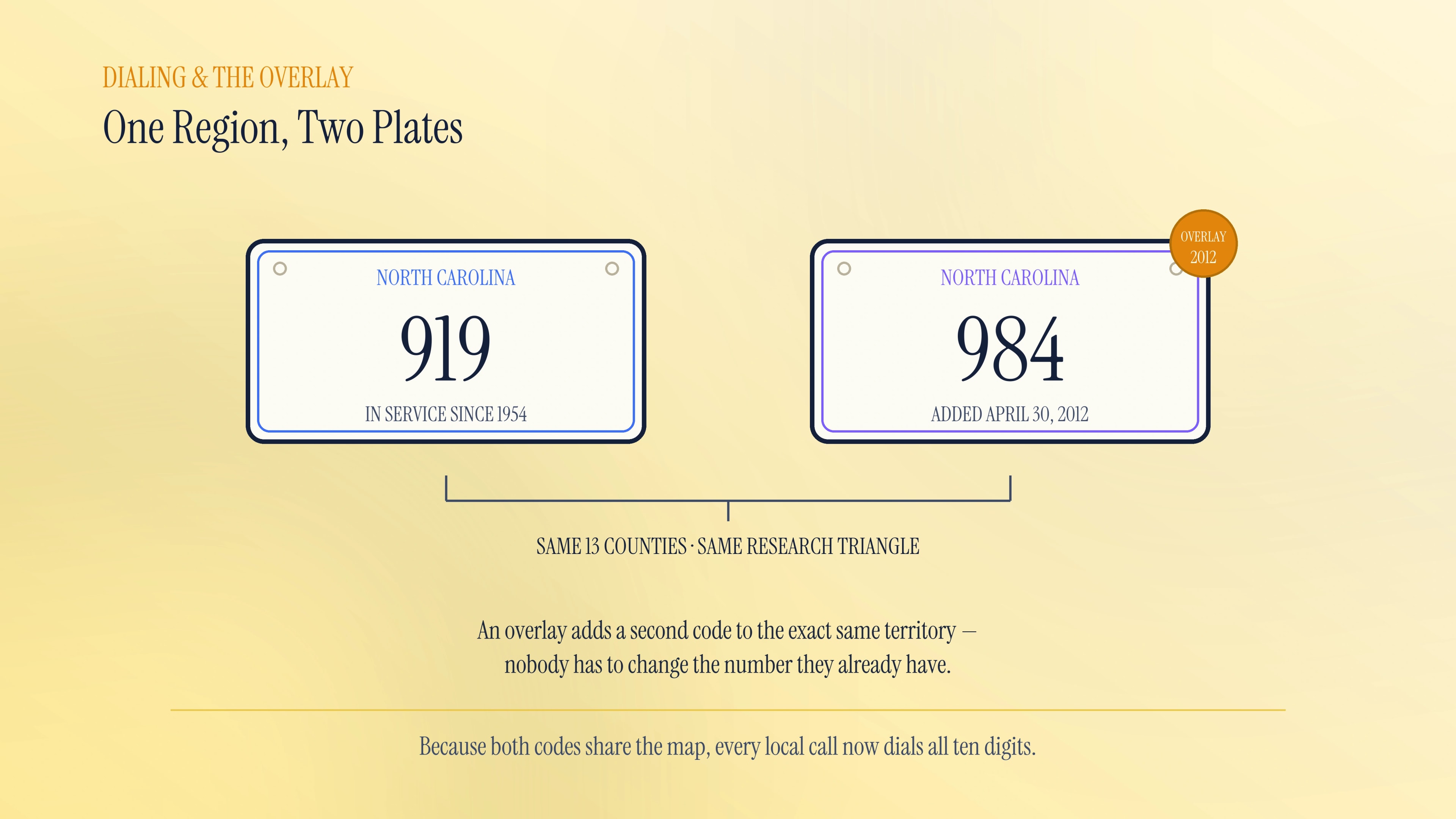 Dialing and the 919 overlay
