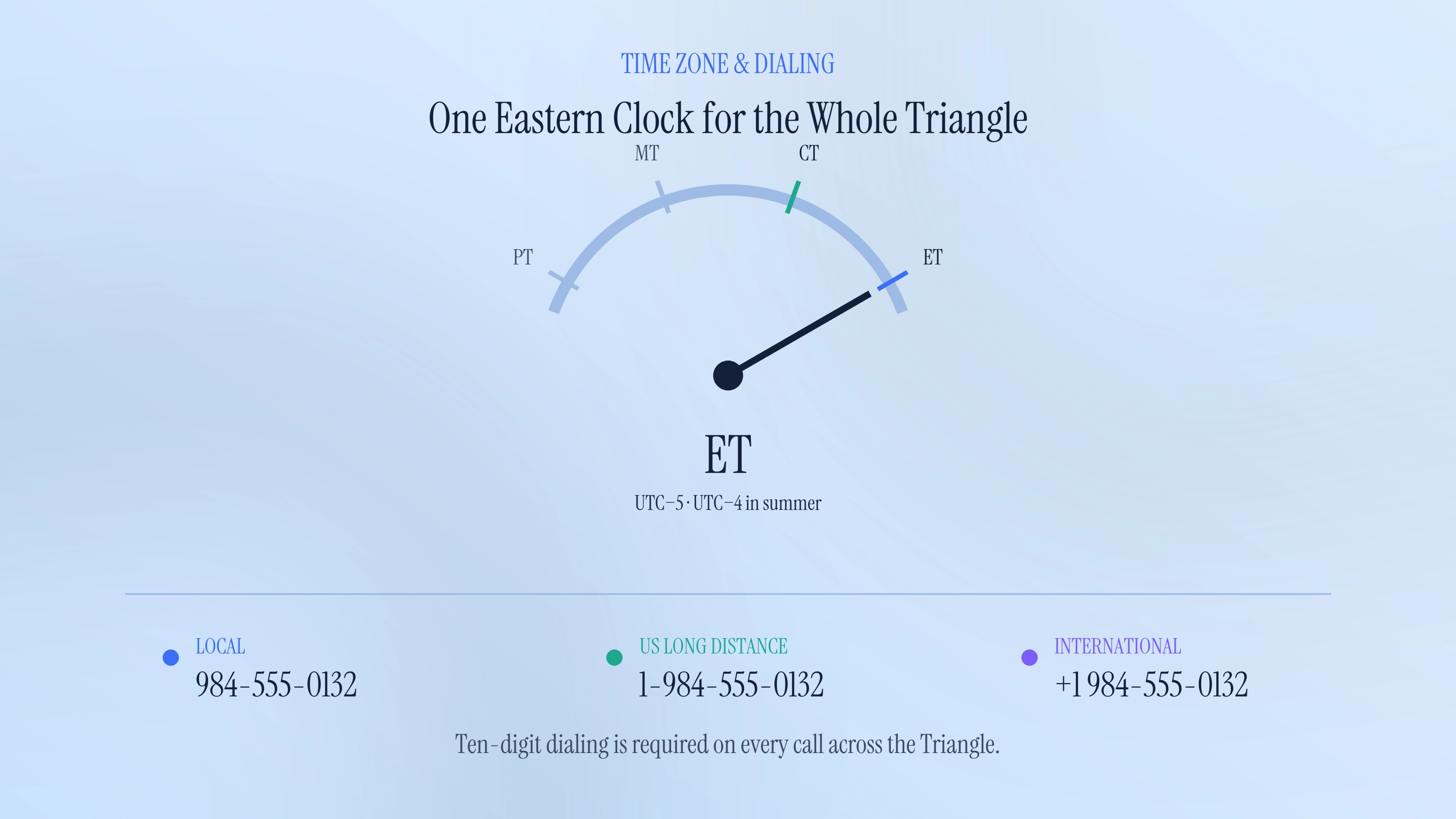 Time zone and dialing format for the 984 area code