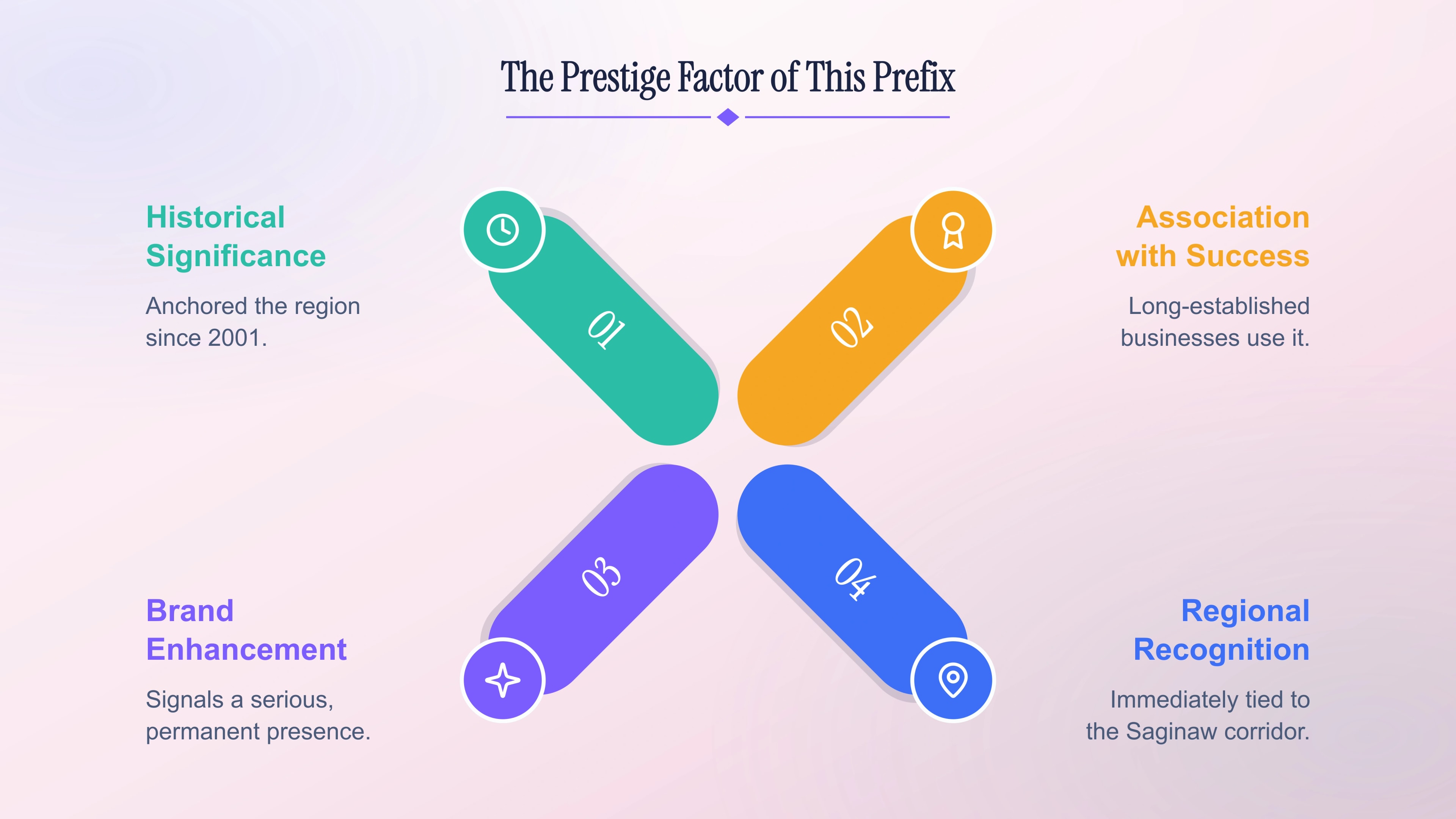 The prestige factor of the 989 prefix