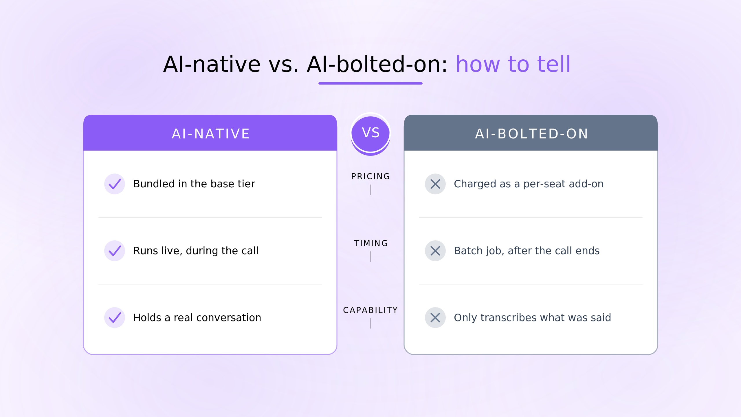 Where AI in UCaaS is heading next — toward fully agentic communications.