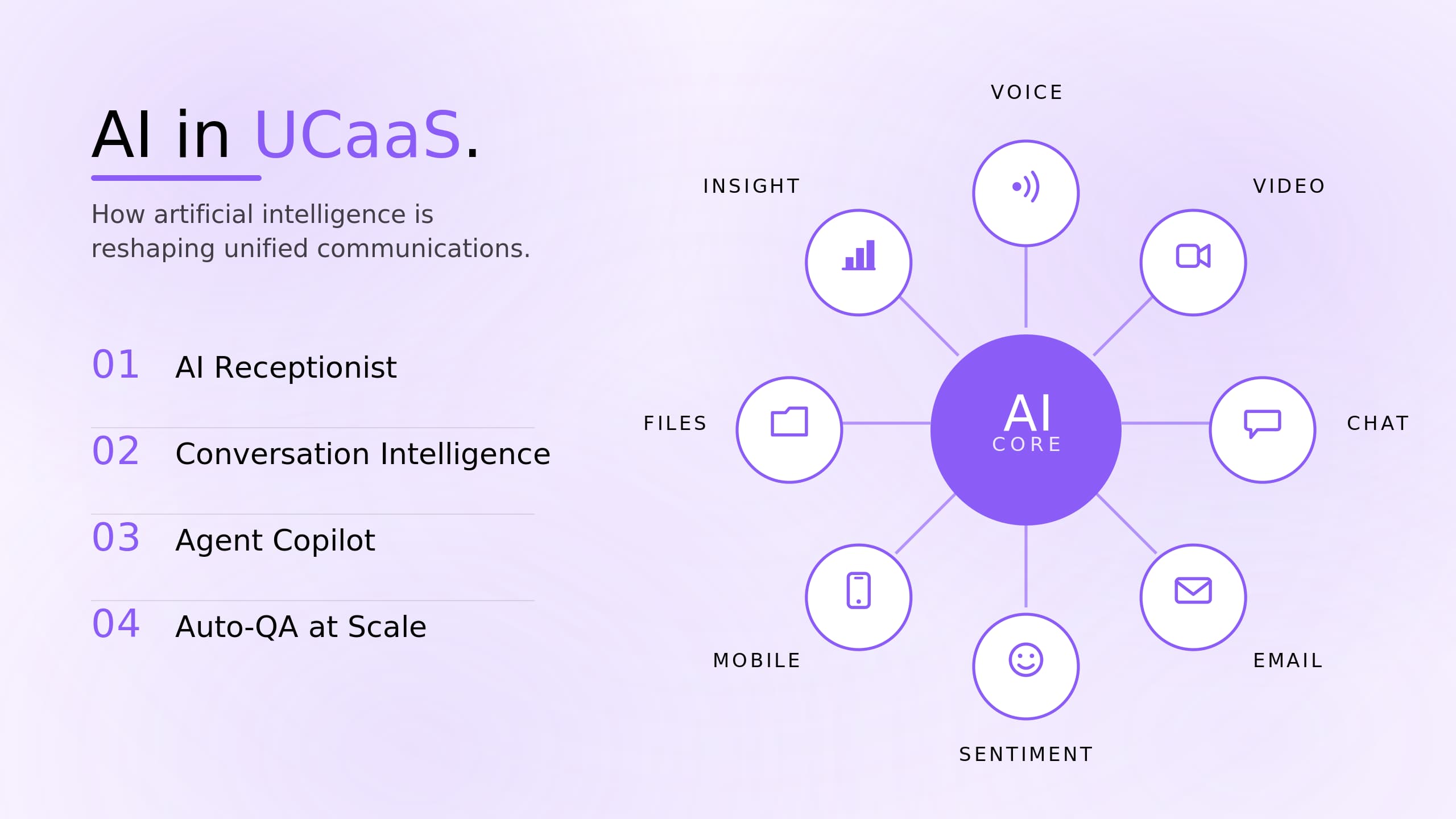AI in UCaaS: How AI is Reshaping Unified Communications