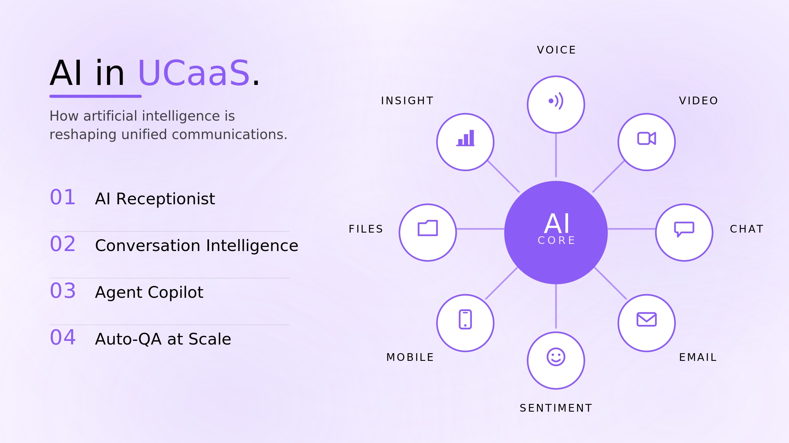 AI in UCaaS: How AI is Reshaping Unified Communications