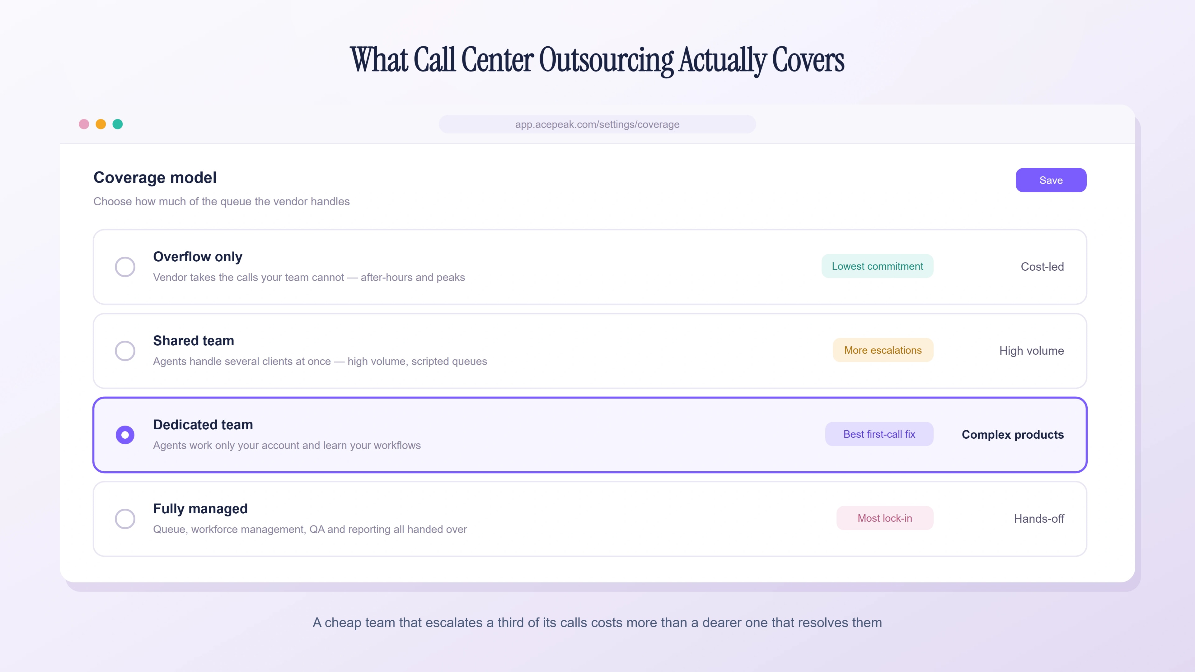 Impostazioni del modello di copertura che mostrano le opzioni di outsourcing del call center overflow, condiviso, dedicato e completamente gestito
