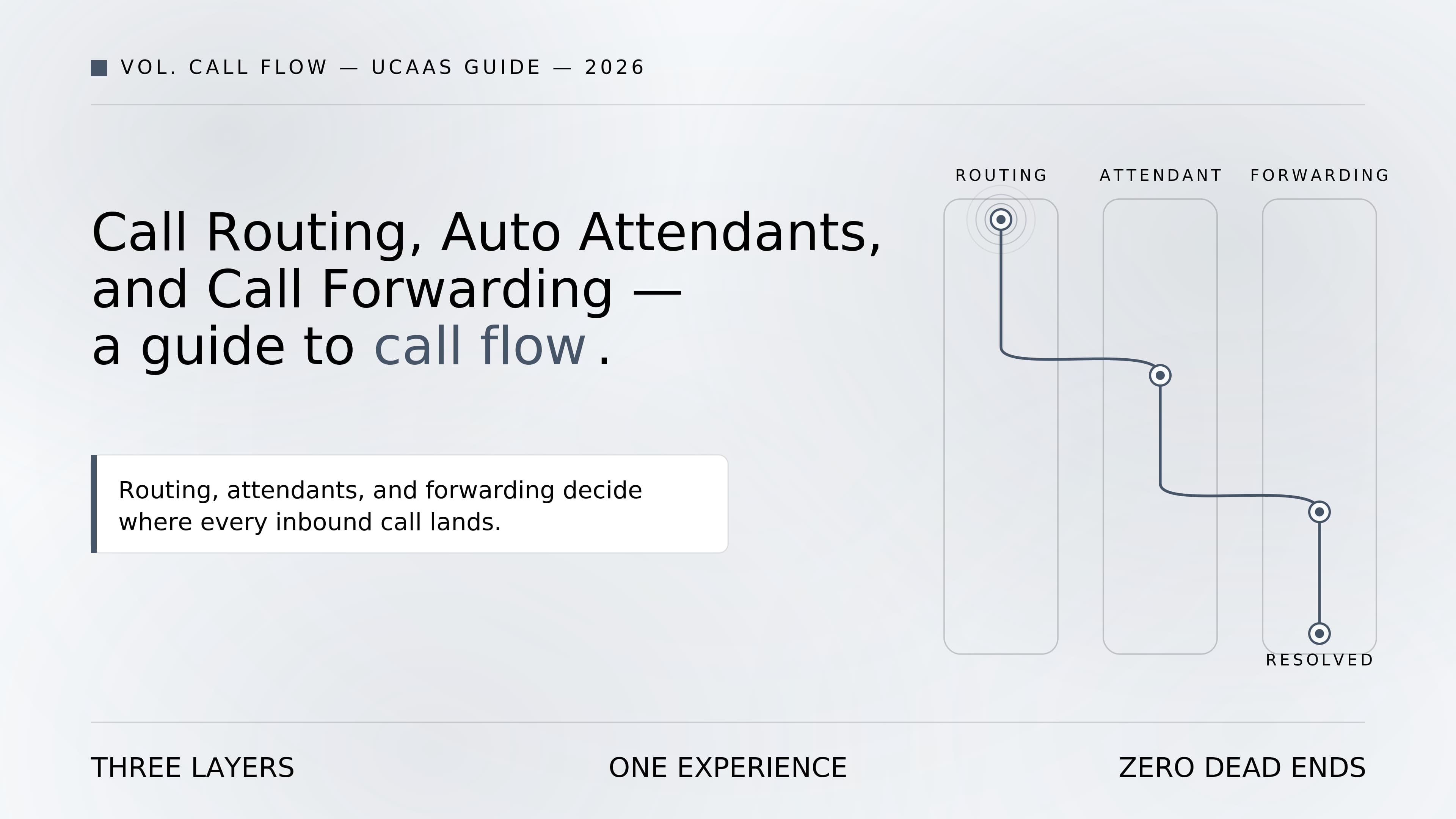Call Routing, Auto Attendants & Call Forwarding Guide